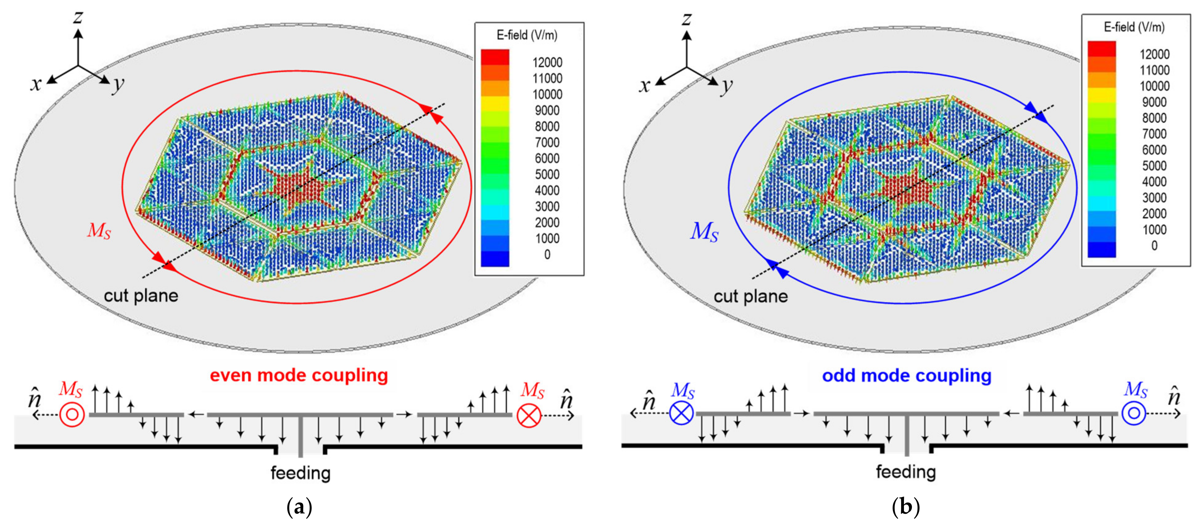 Sensors 21 05295 g003