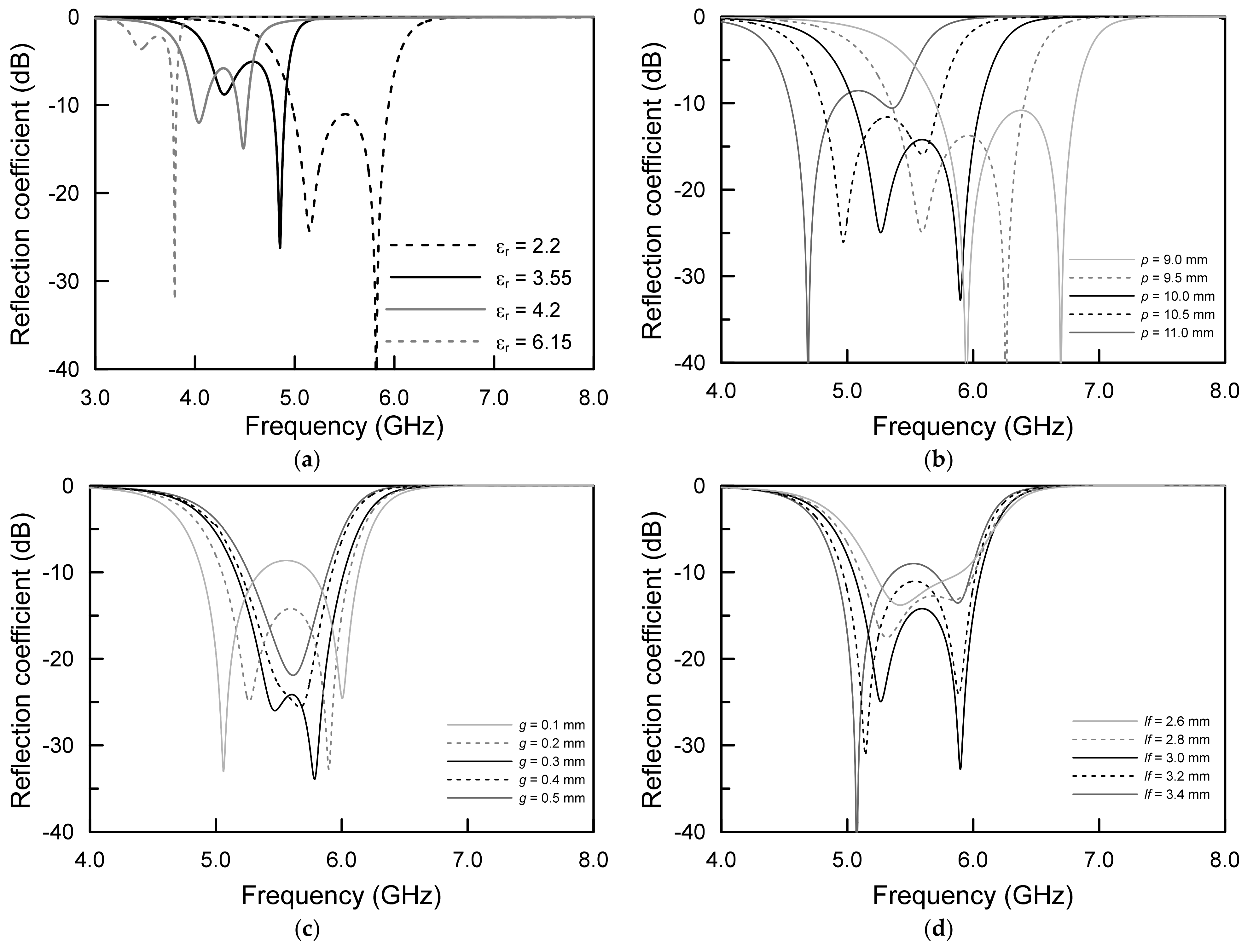 Sensors 21 05295 g004