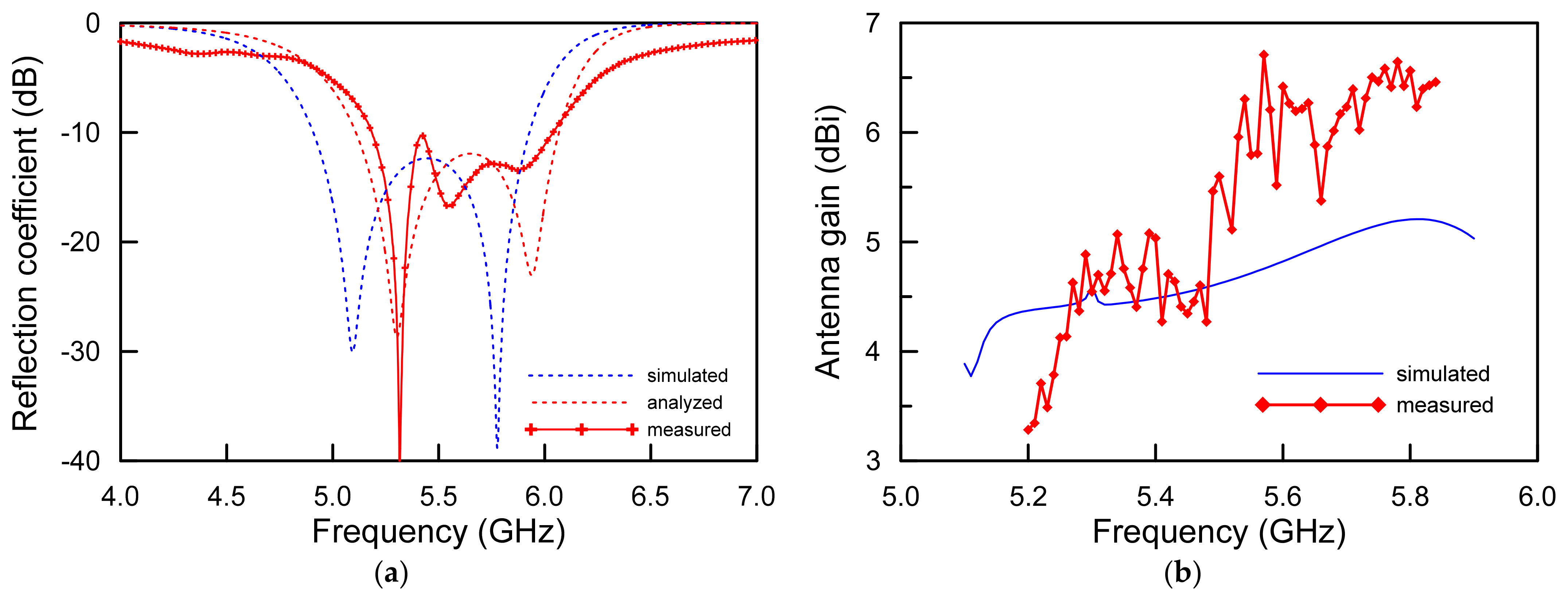 Sensors 21 05295 g007