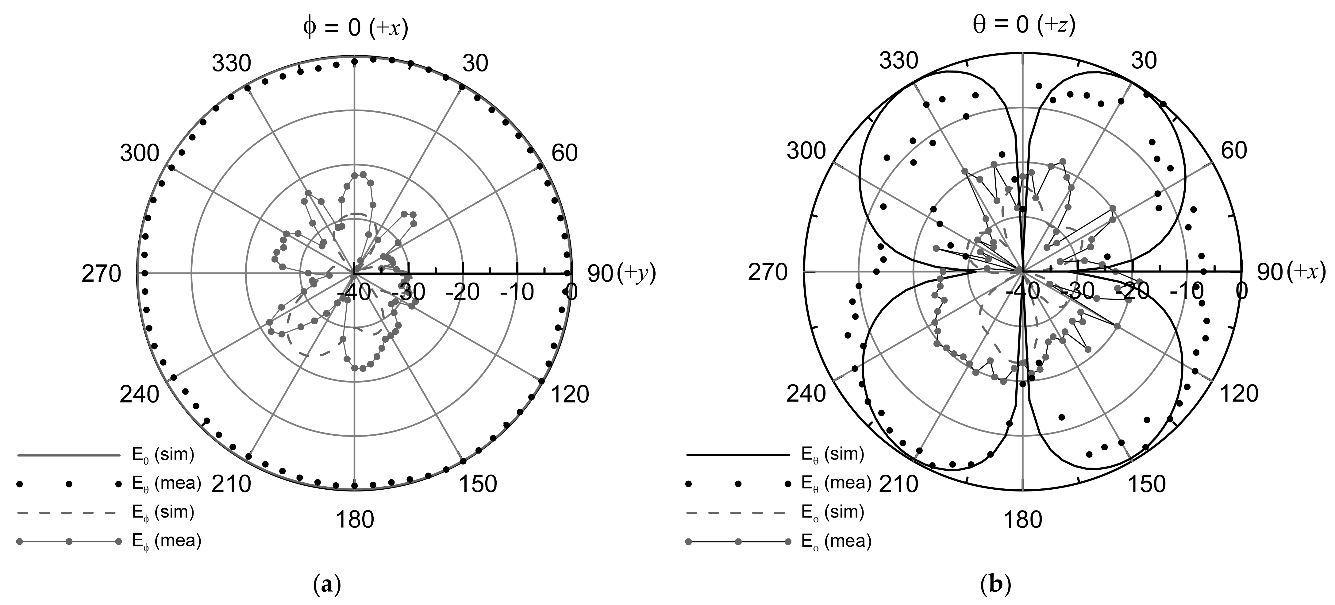 Sensors 21 05295 g008