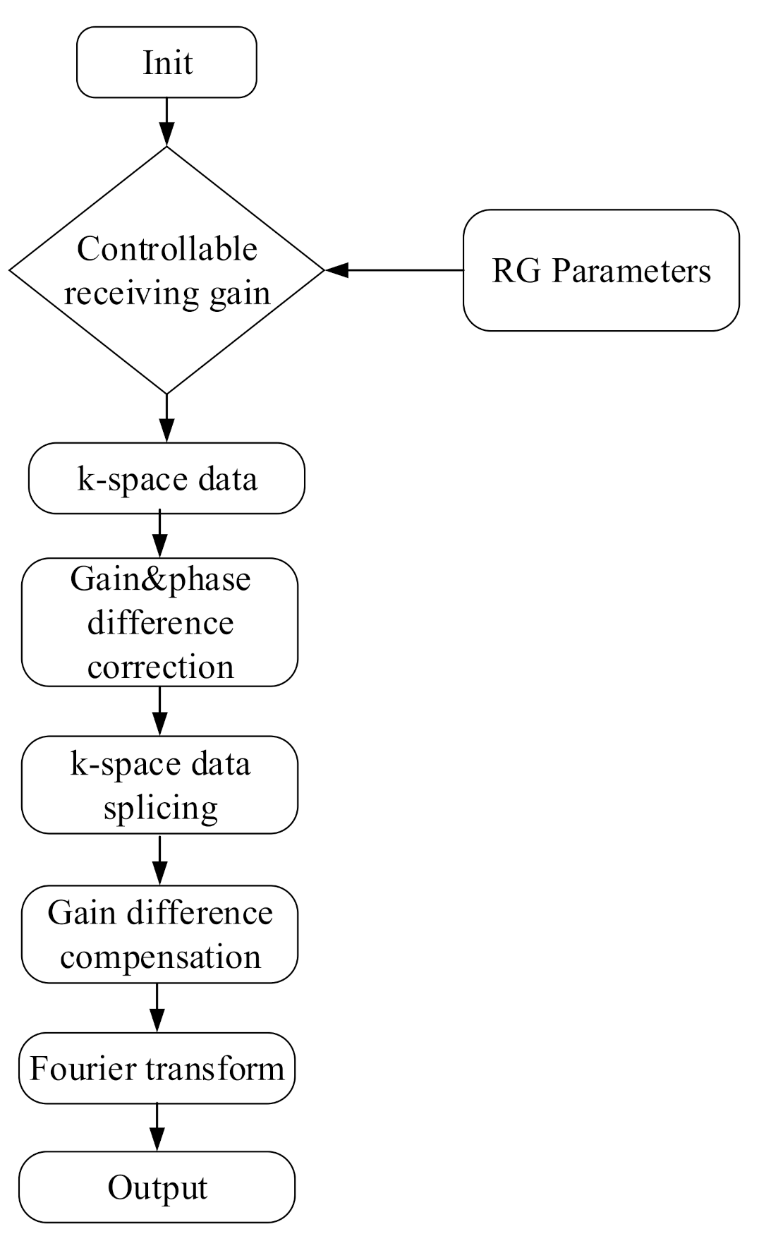 Sensors 21 05296 g001