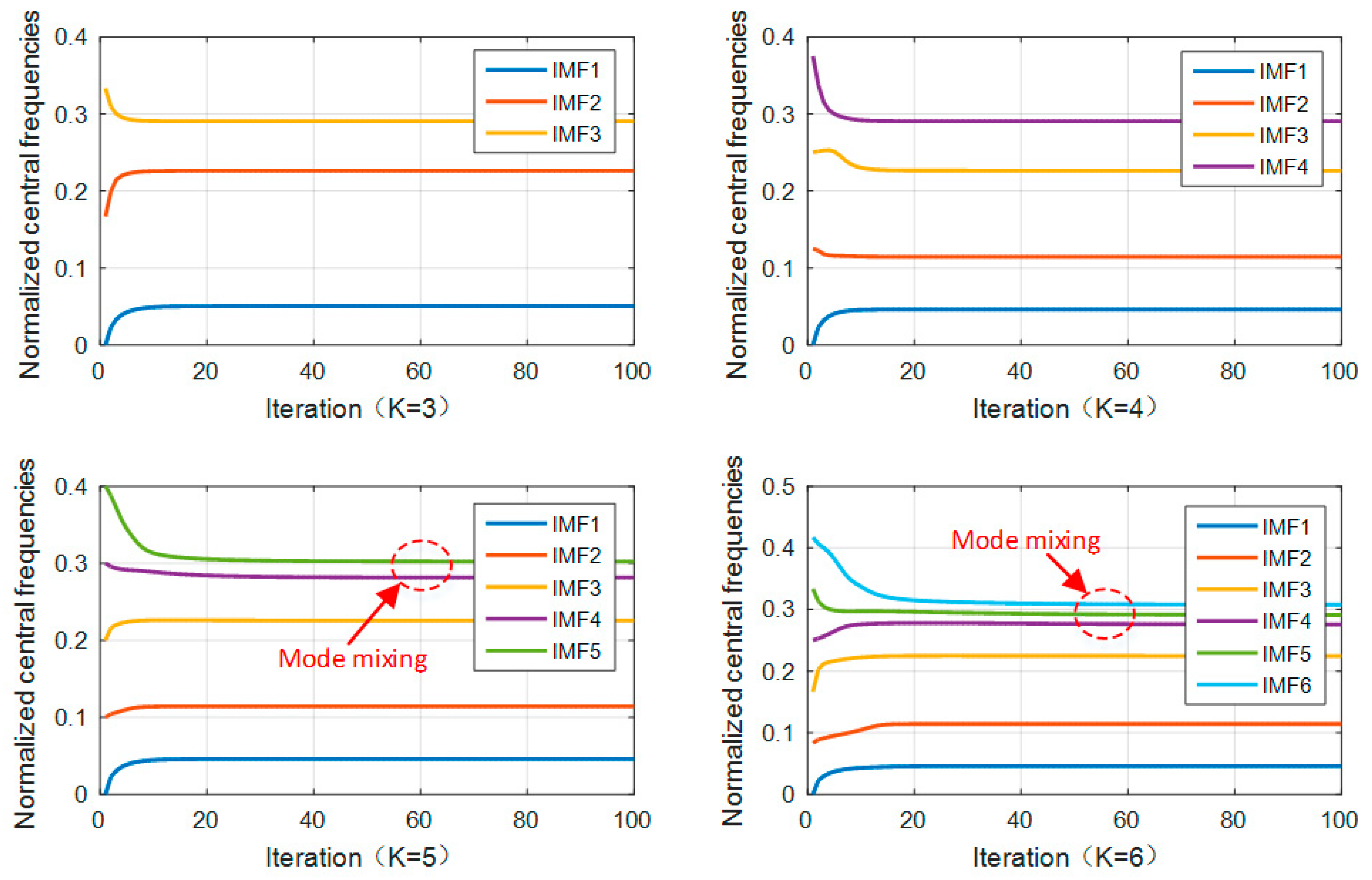 Sensors 21 05297 g003