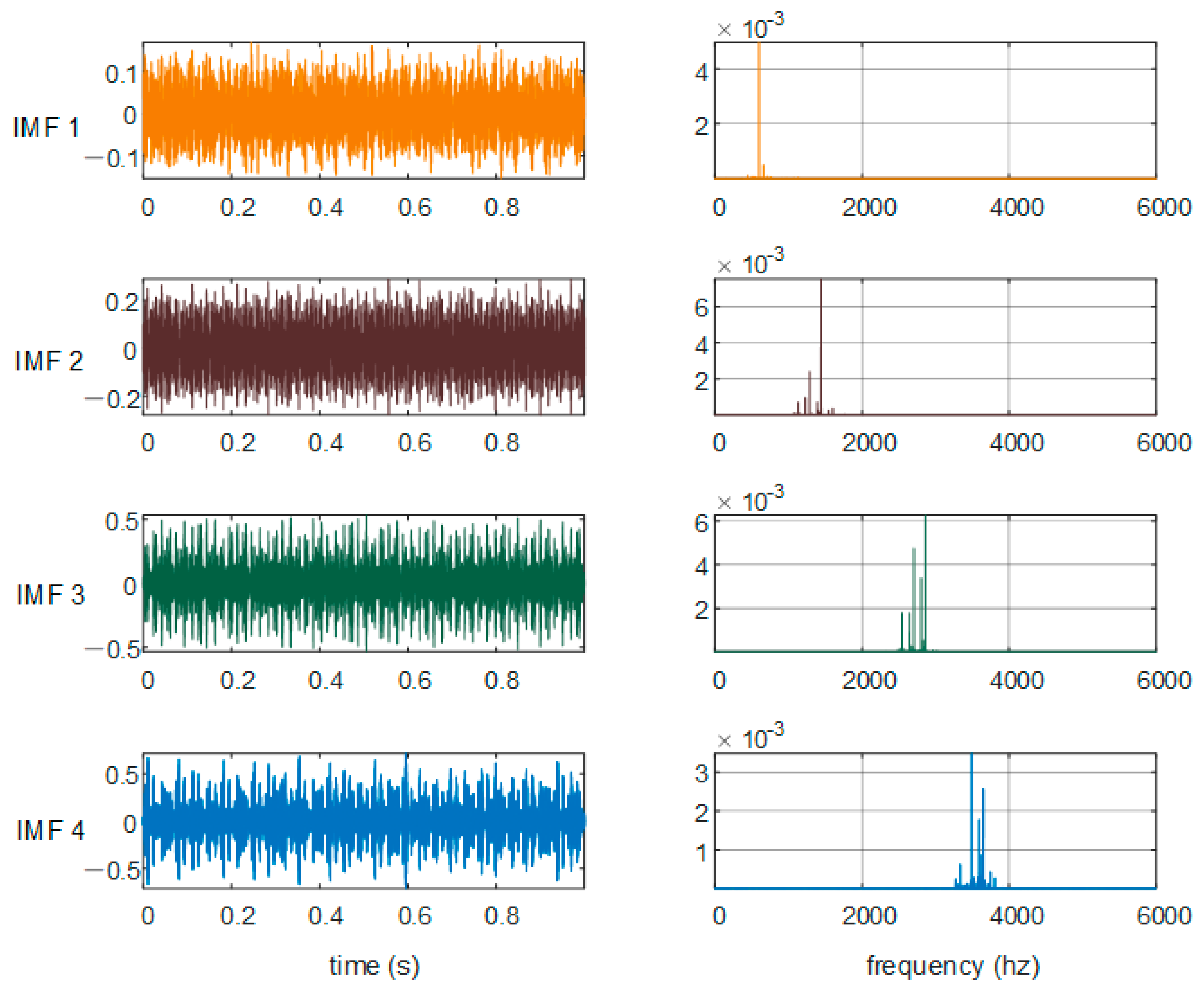 Sensors 21 05297 g004