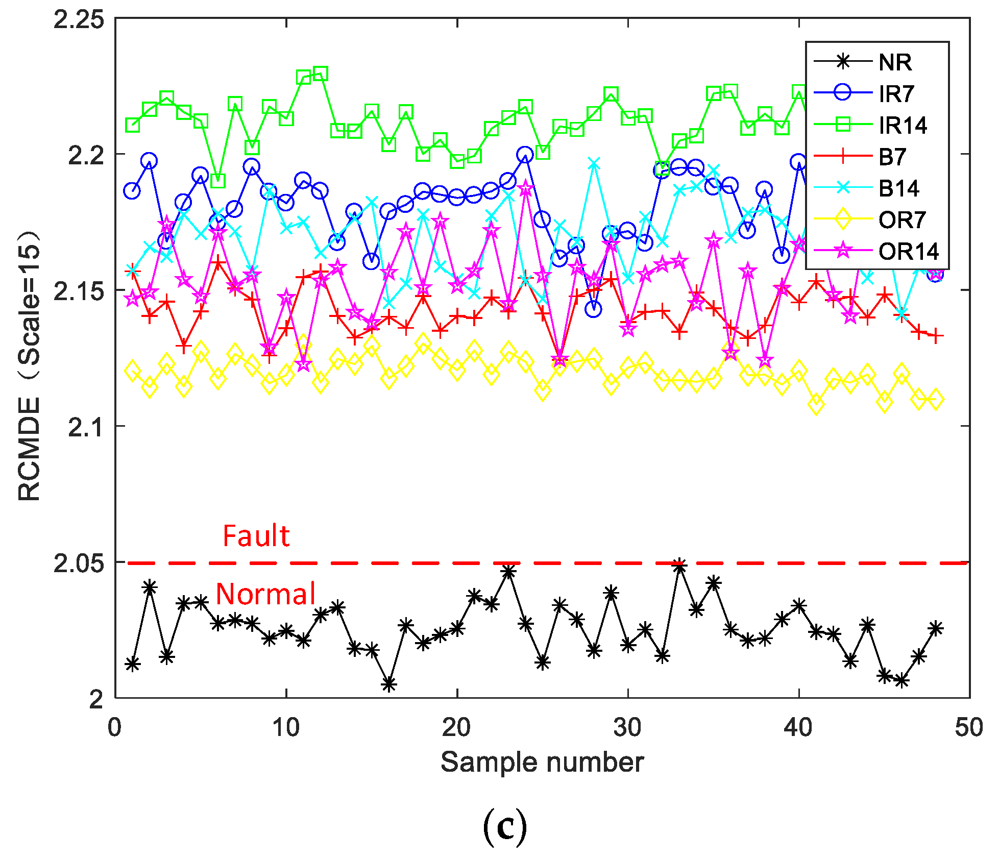 Sensors 21 05297 g005b