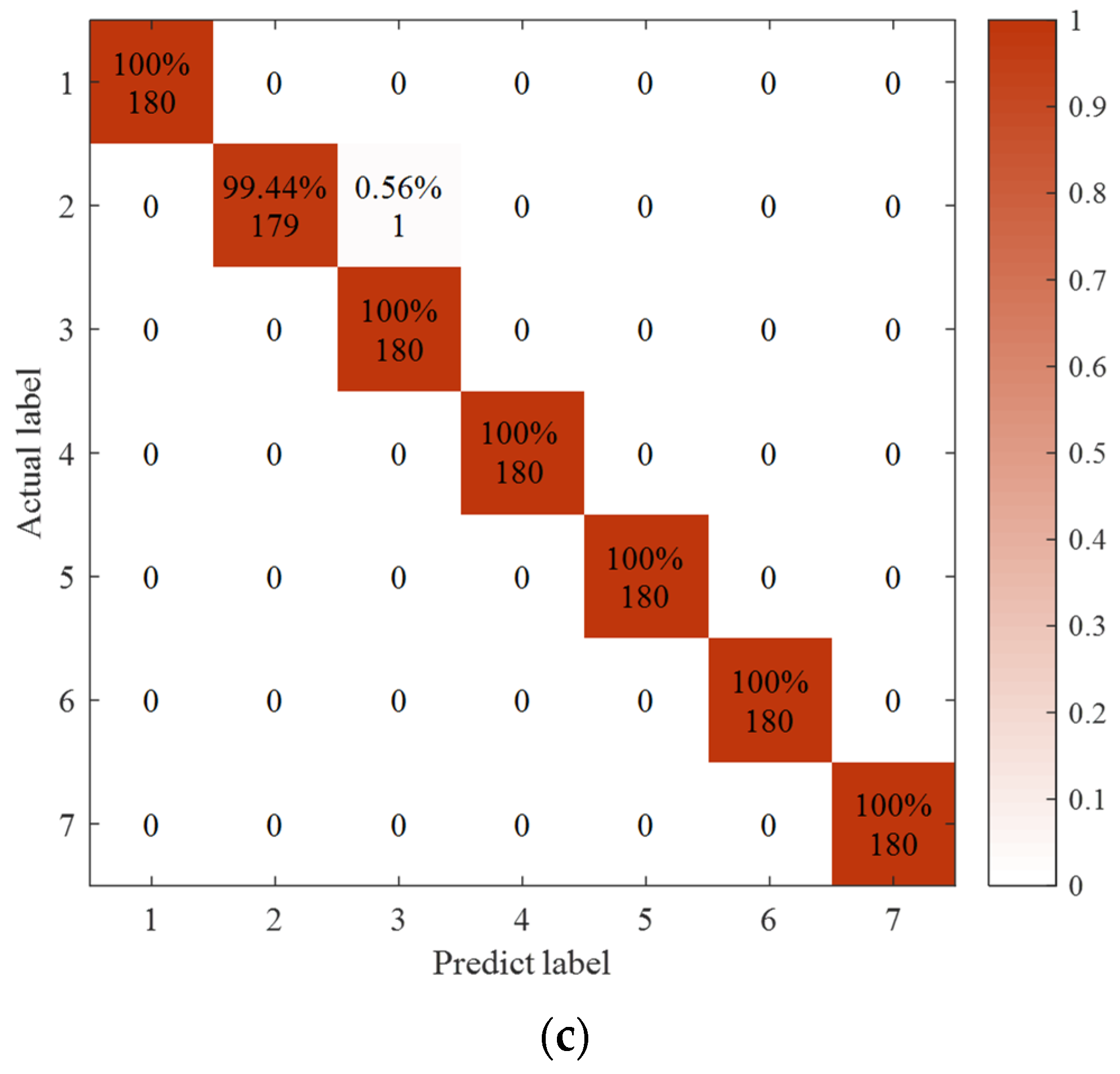 Sensors 21 05297 g006b