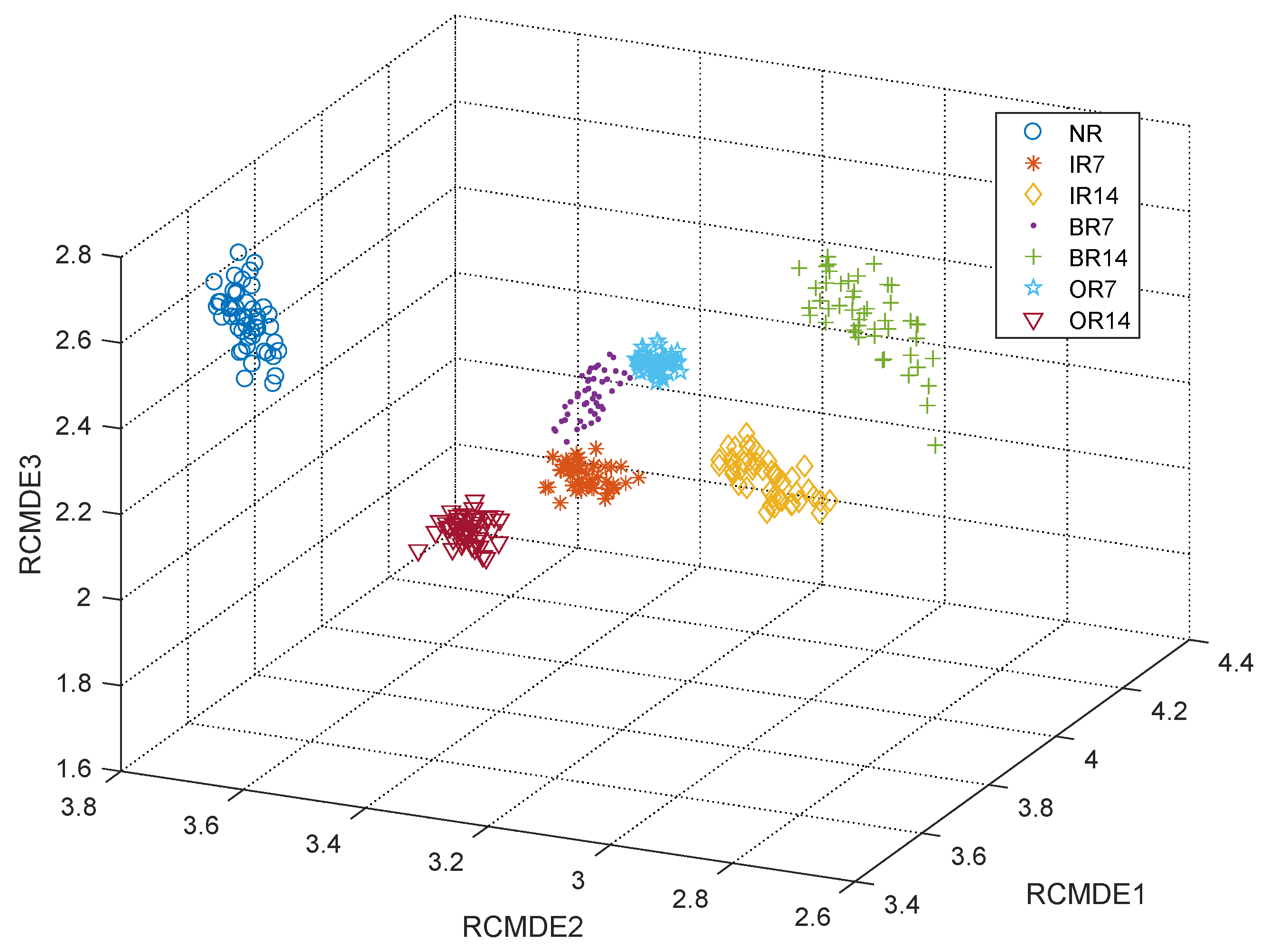 Sensors 21 05297 g007