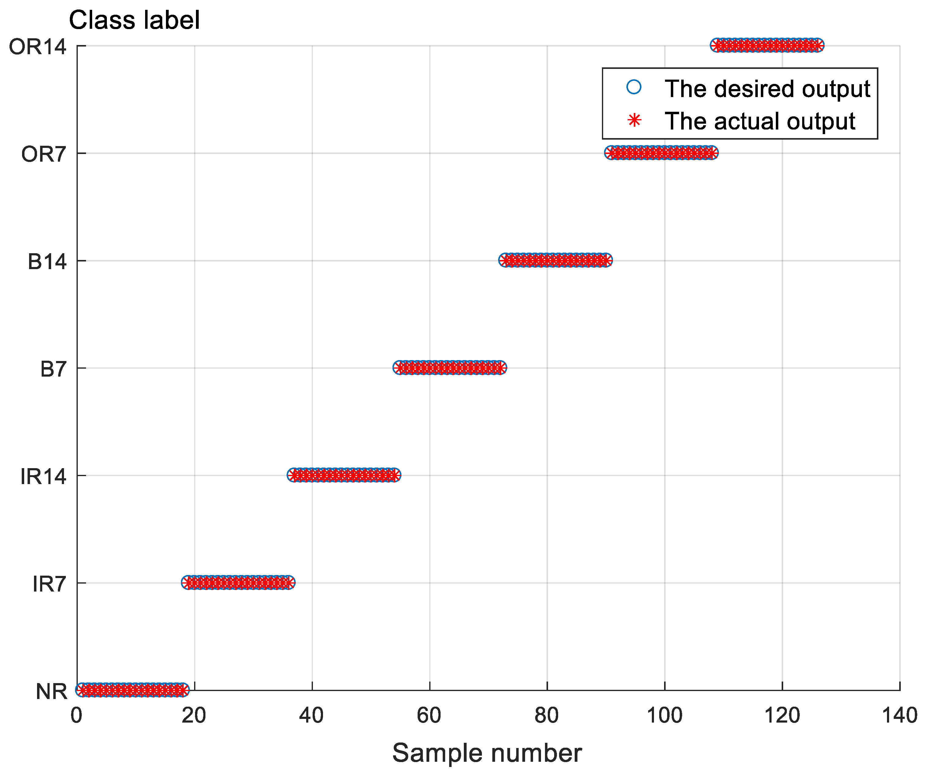 Sensors 21 05297 g008