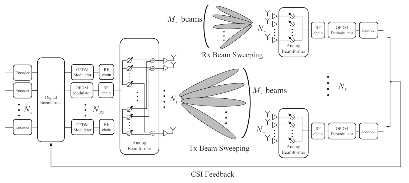 Sensors 21 05298 g001