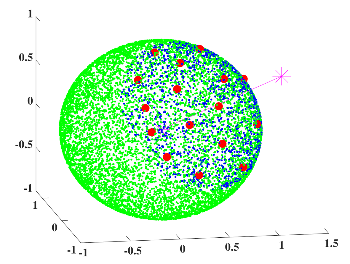 Sensors 21 05298 g002