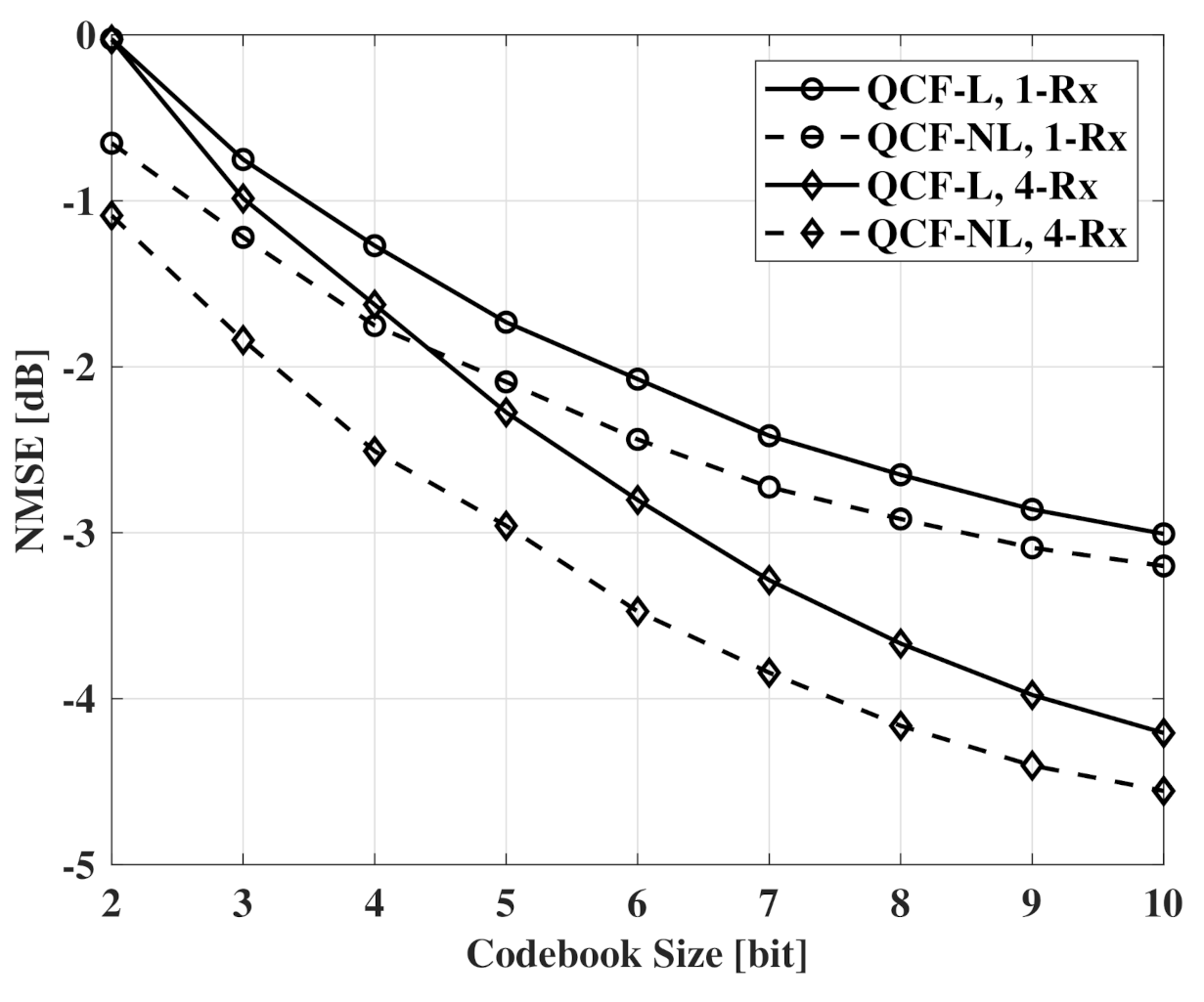 Sensors 21 05298 g005