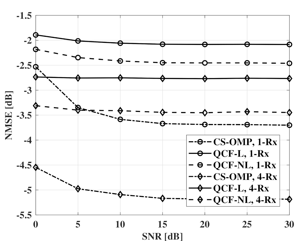 Sensors 21 05298 g007