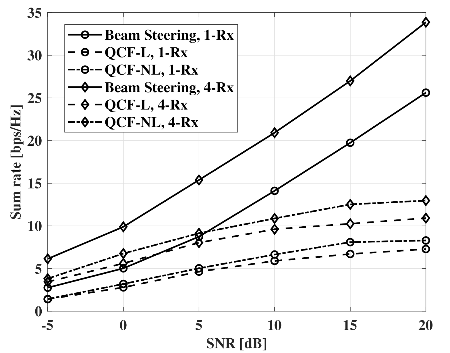 Sensors 21 05298 g008