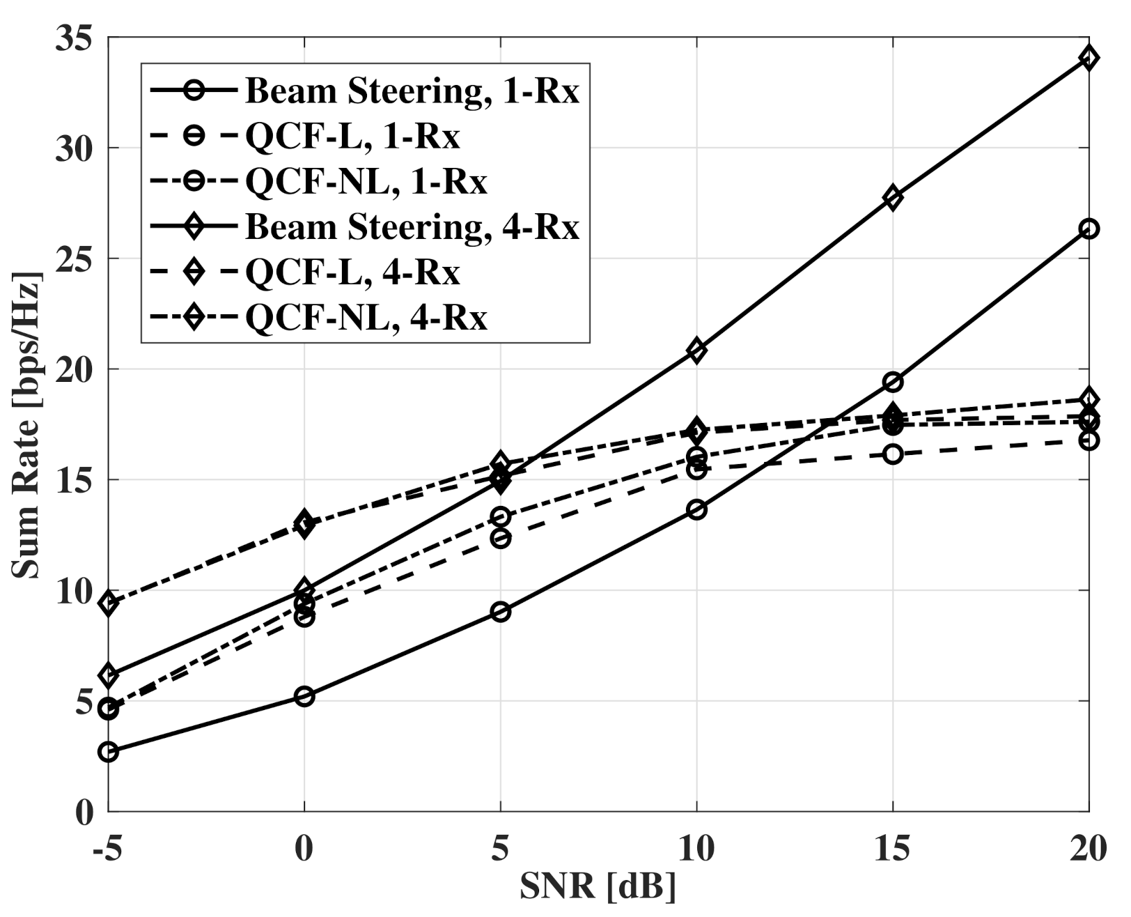 Sensors 21 05298 g010