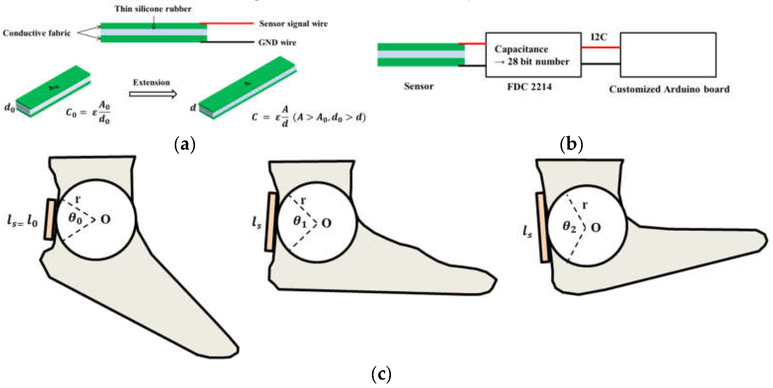 Sensors 21 05299 g002