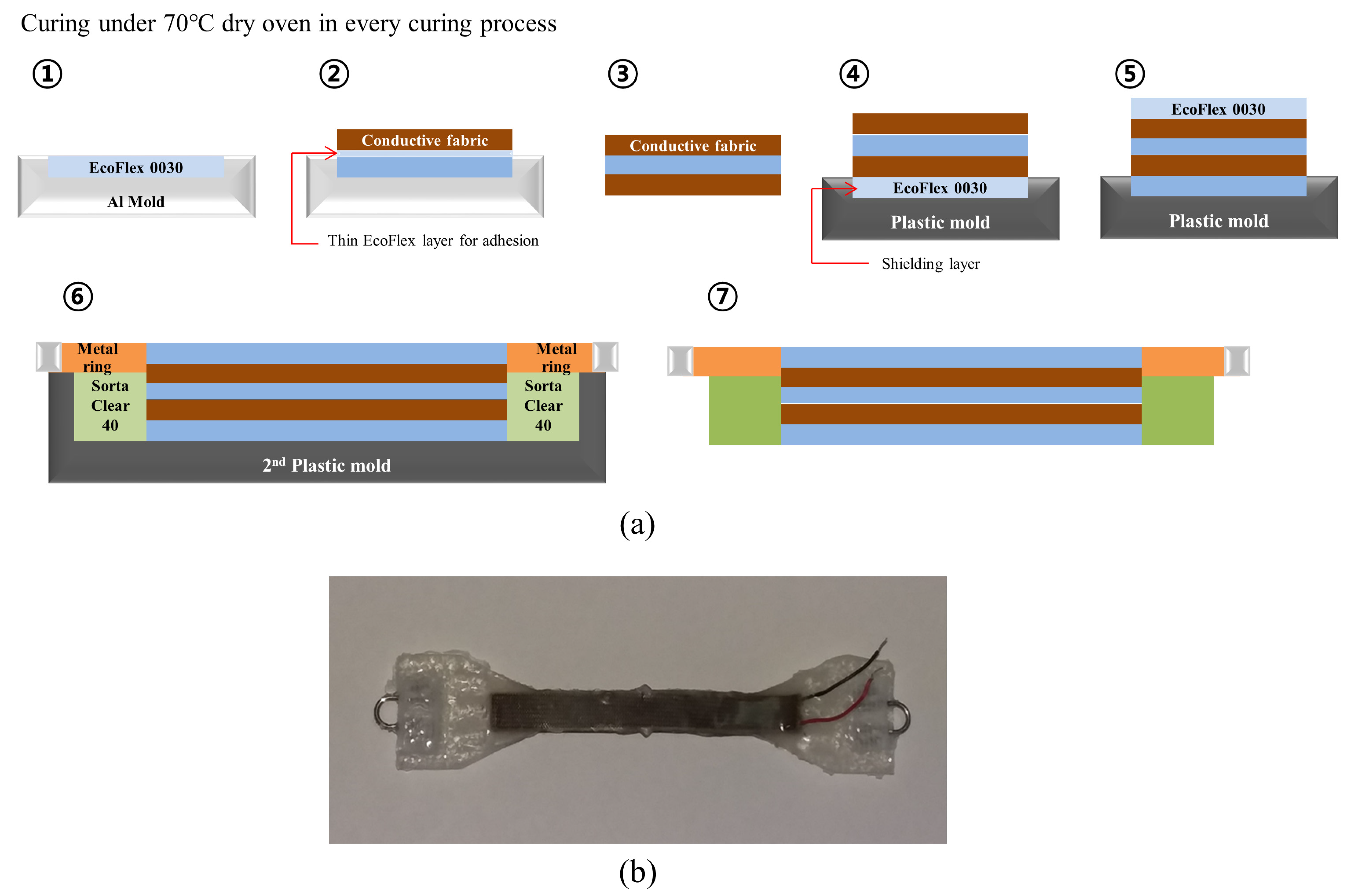 Sensors 21 05299 g003