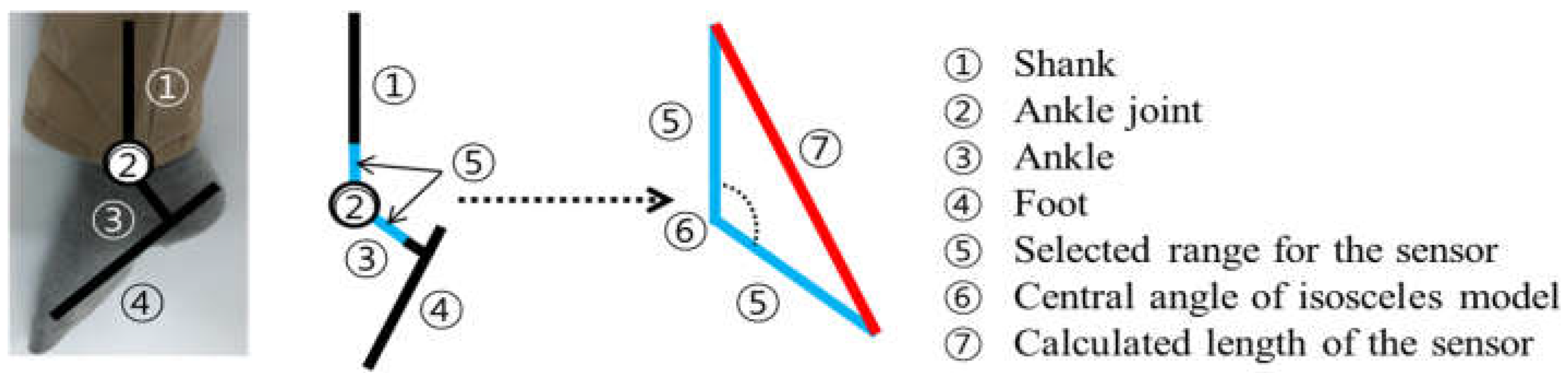 Sensors 21 05299 g004