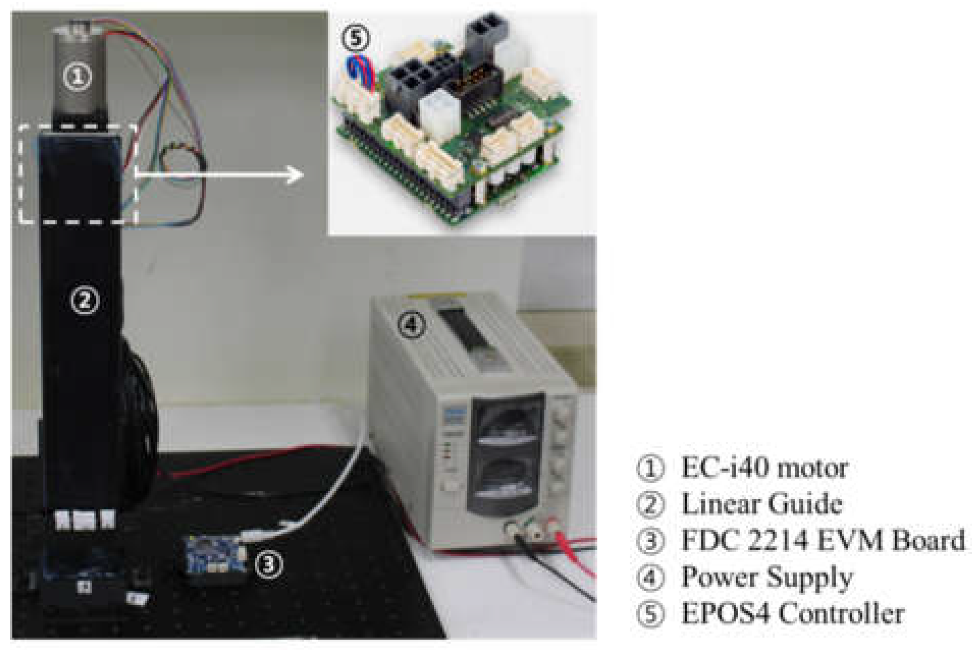 Sensors 21 05299 g005