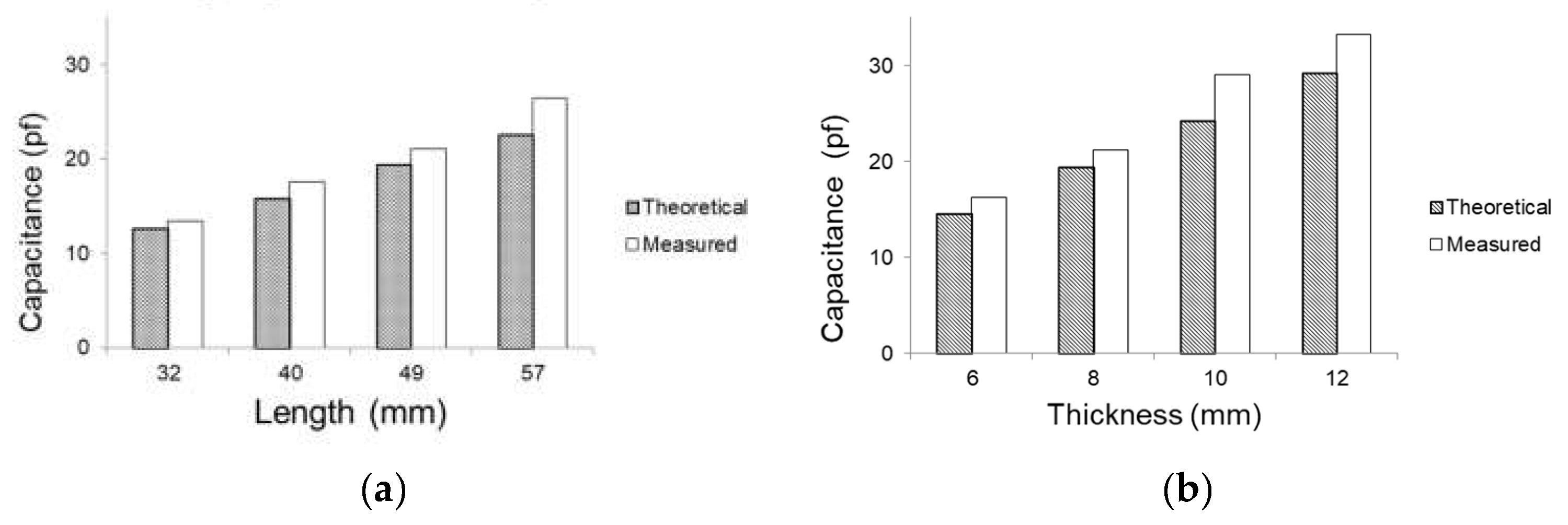 Sensors 21 05299 g007