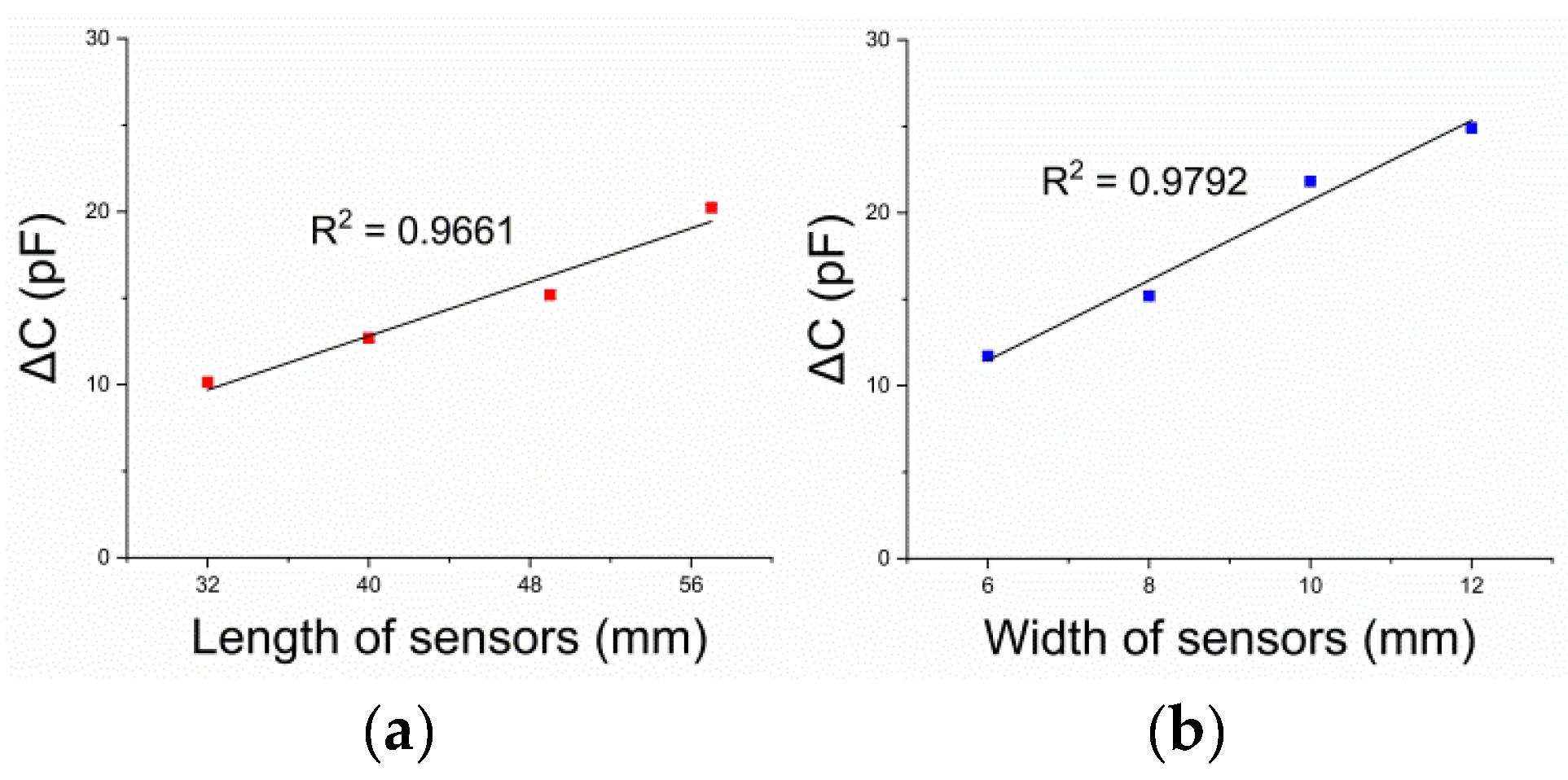 Sensors 21 05299 g008