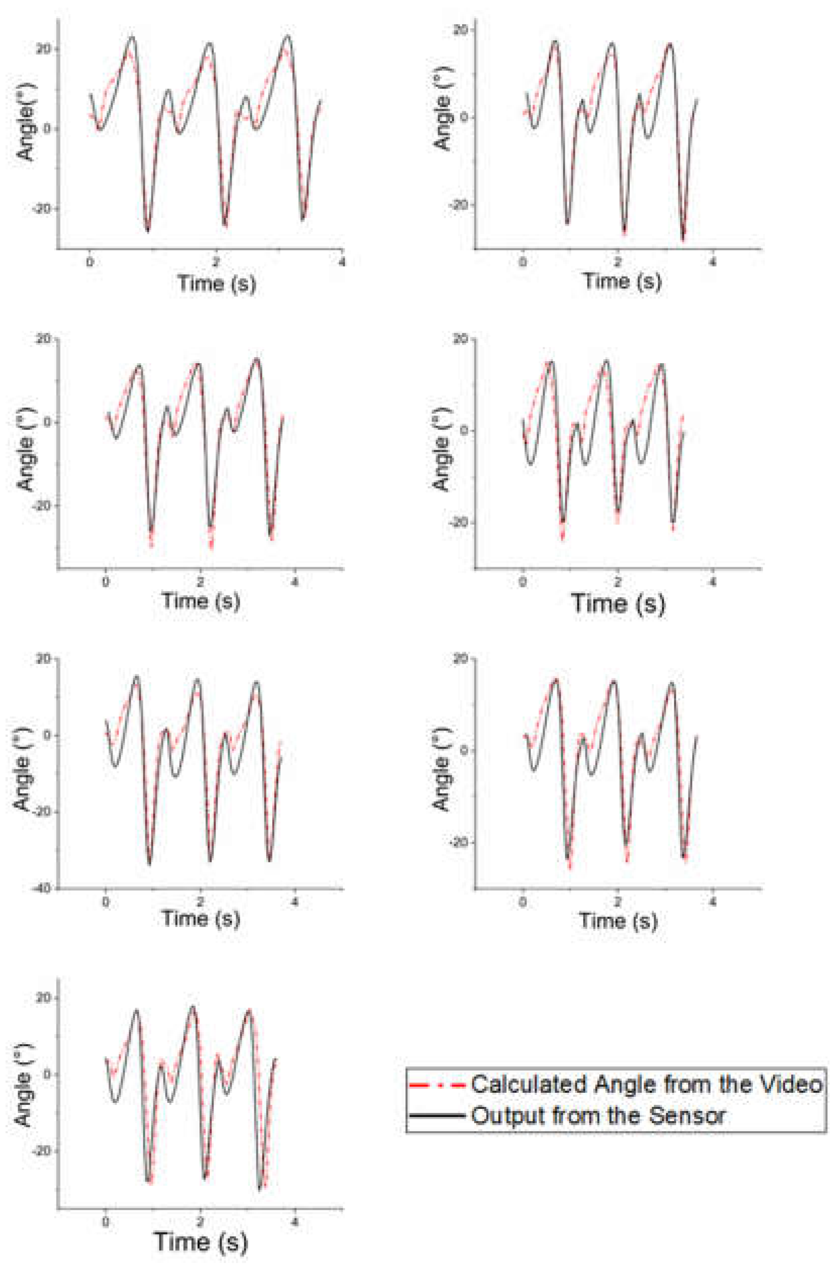 Sensors 21 05299 g009