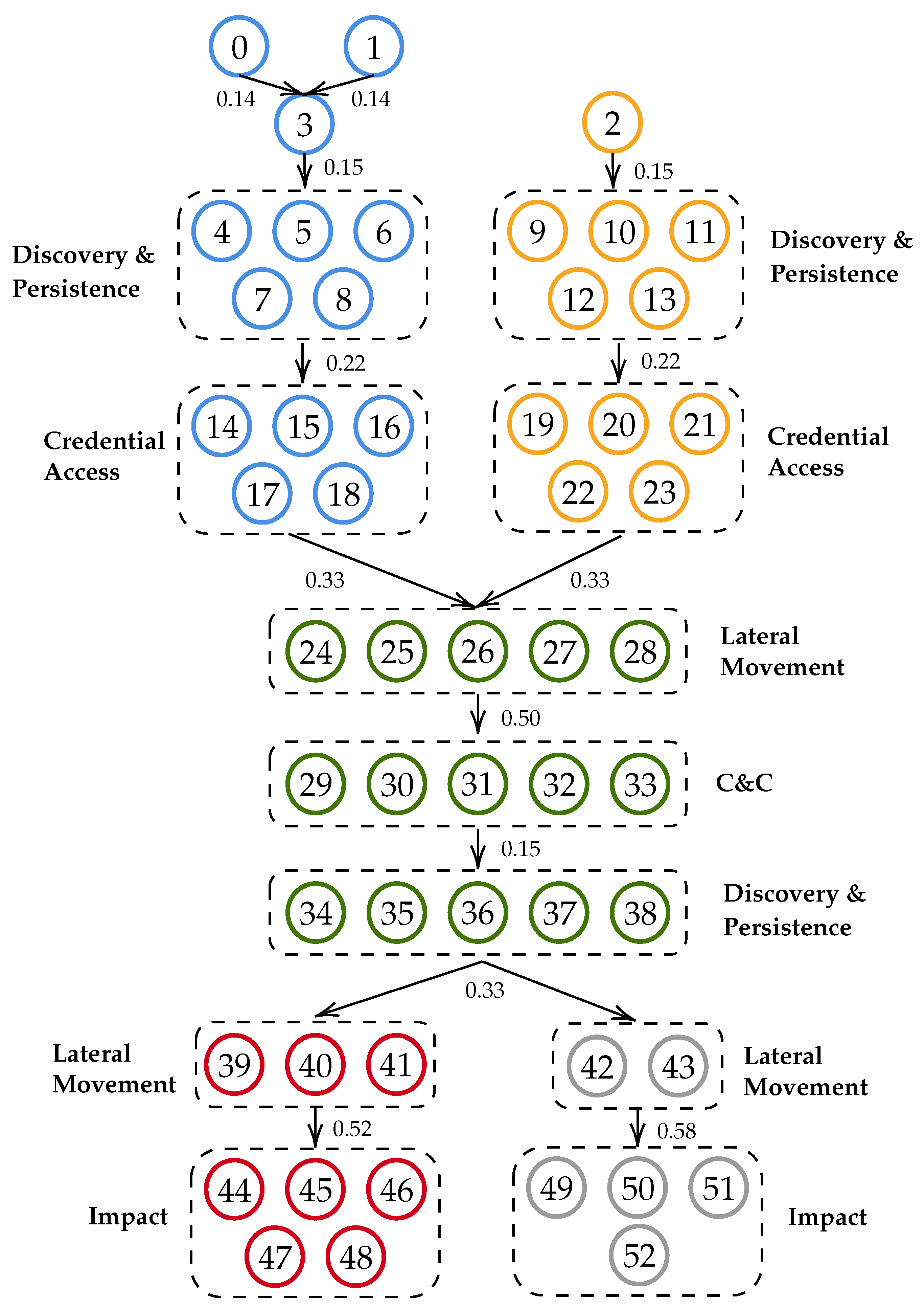 Sensors 21 05300 g001