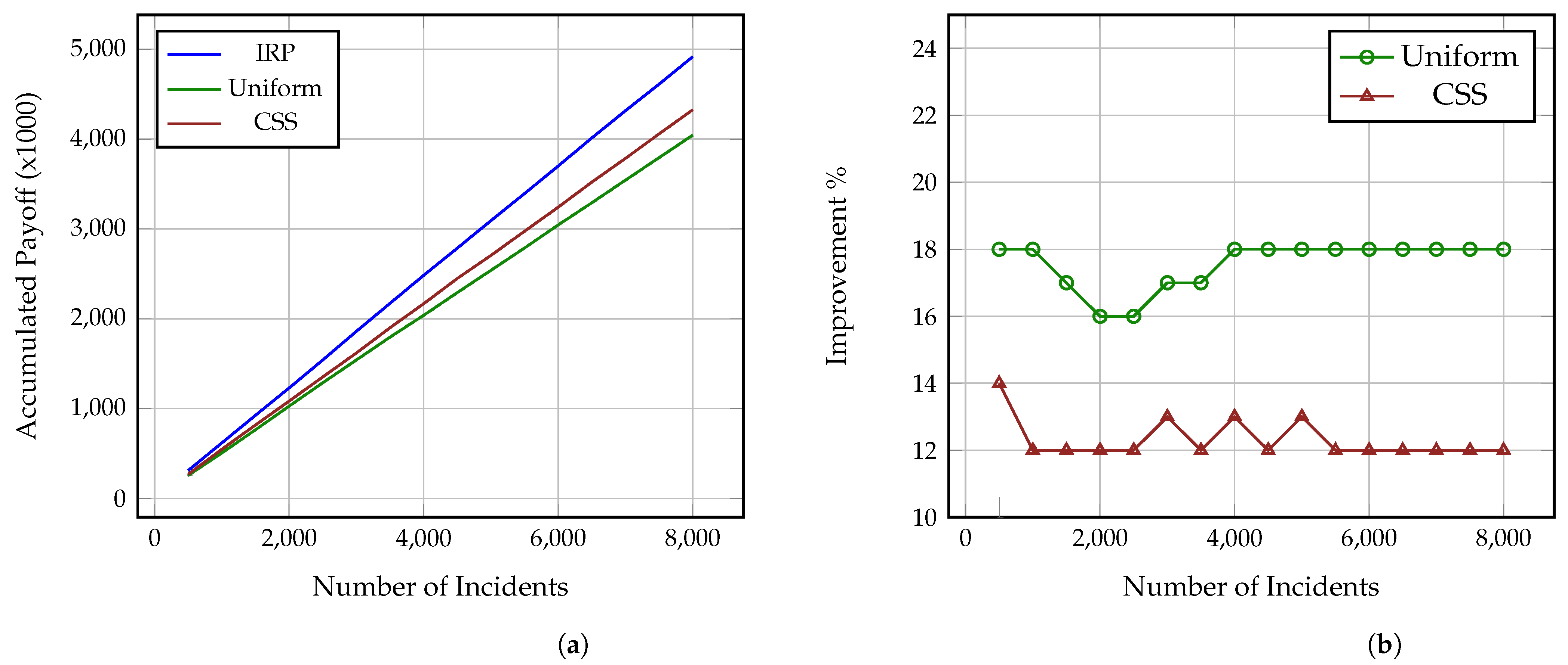 Sensors 21 05300 g002