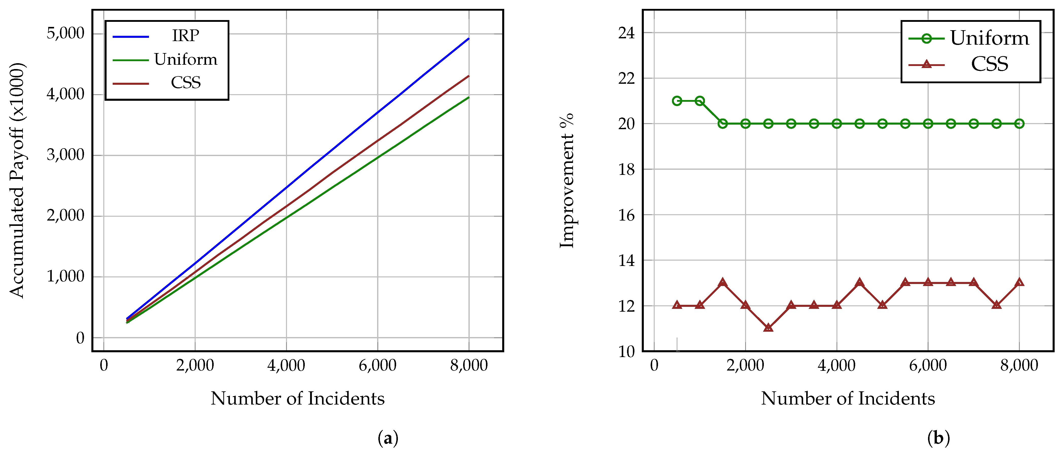 Sensors 21 05300 g003