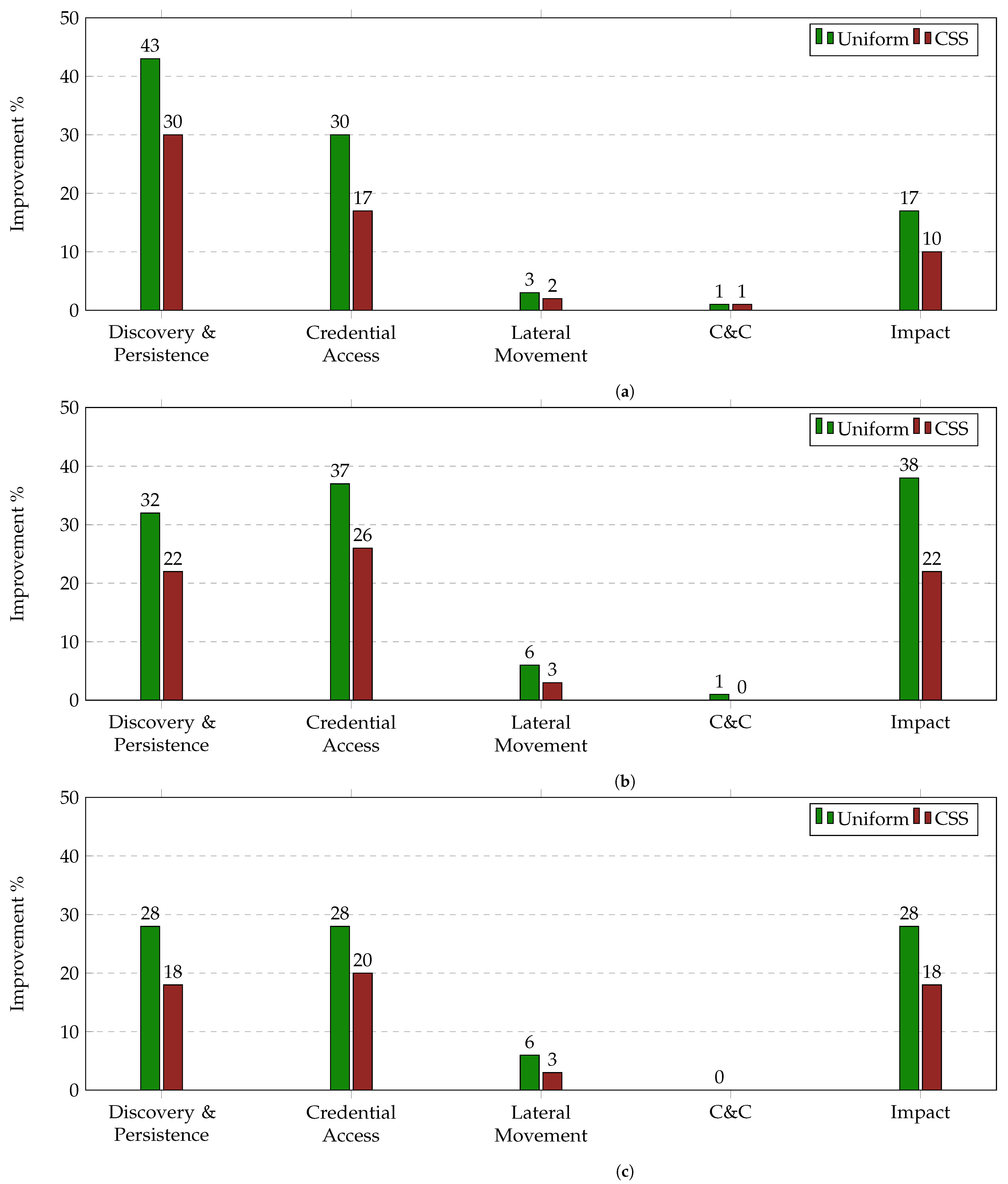 Sensors 21 05300 g005