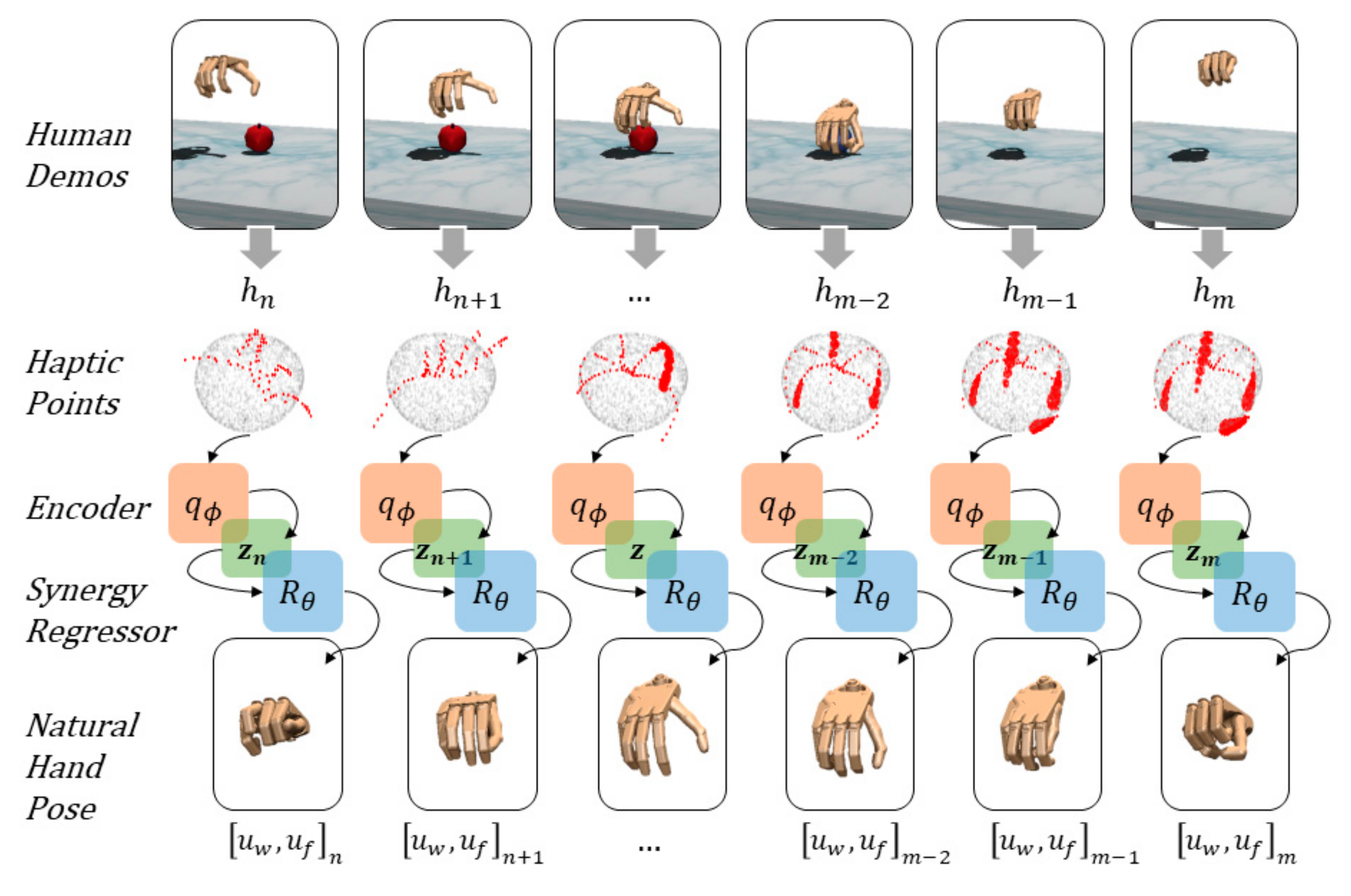 Sensors 21 05301 g002