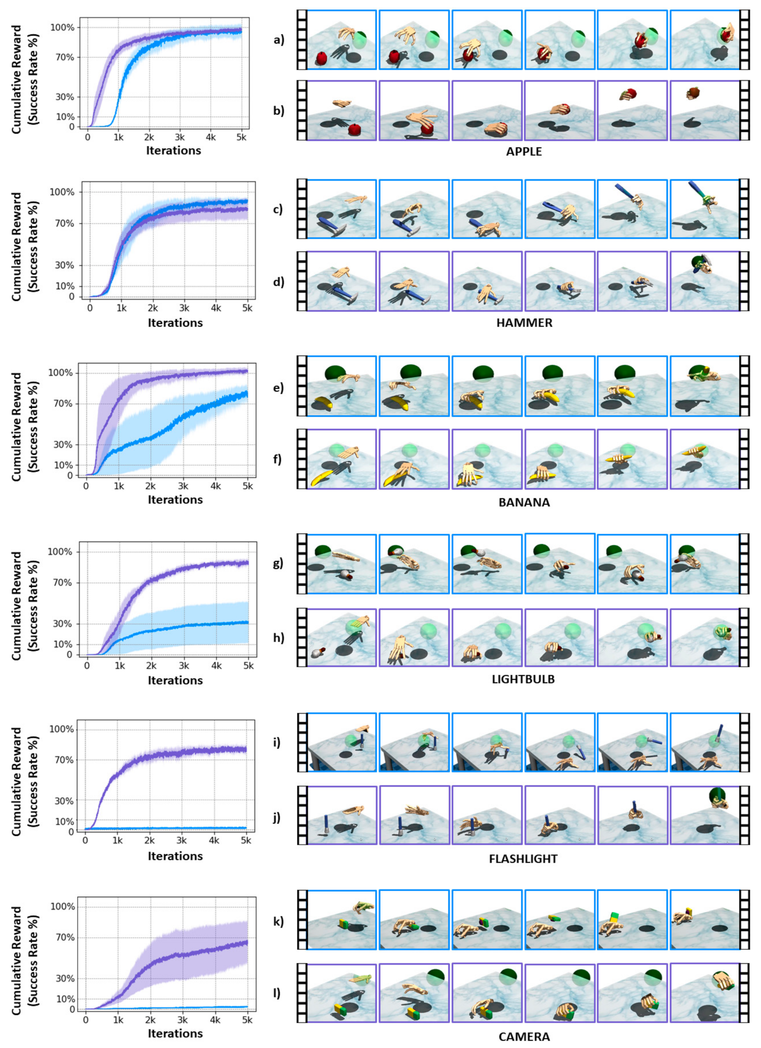 Sensors 21 05301 g005