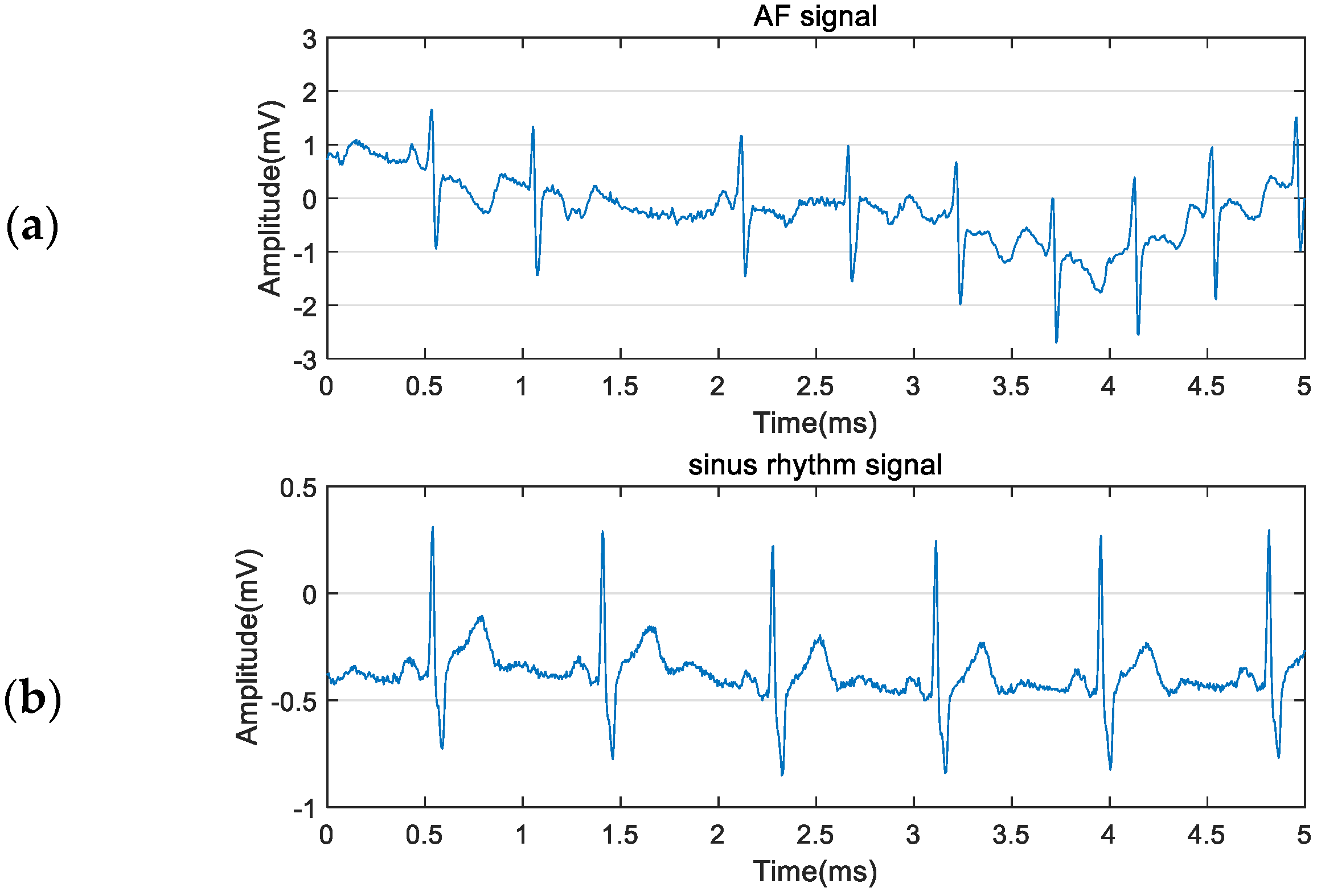 Sensors 21 05302 g001