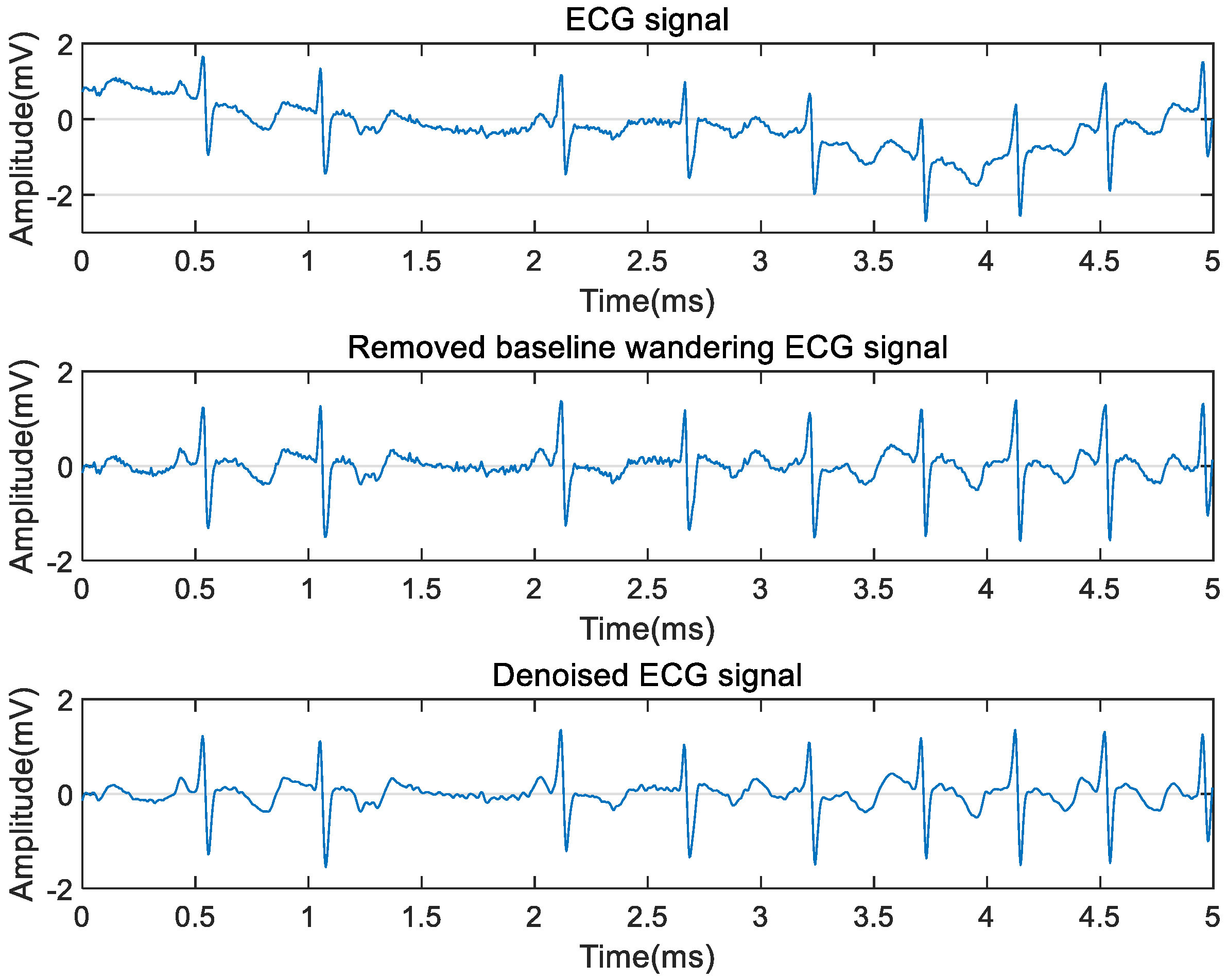 Sensors 21 05302 g002