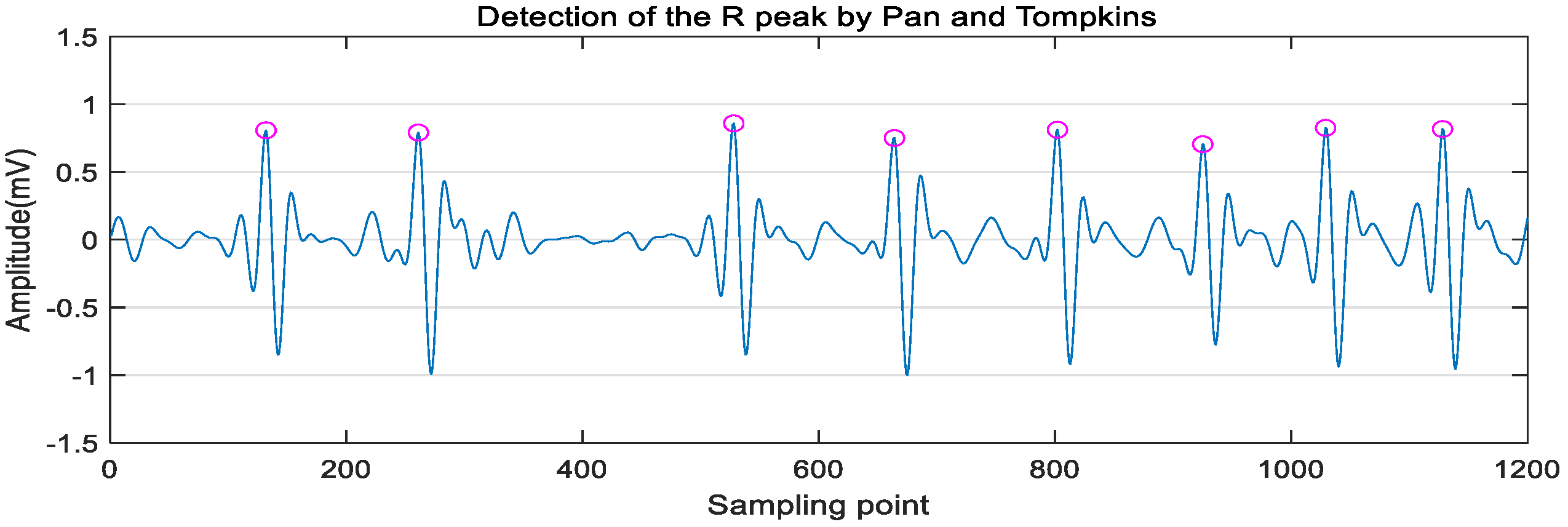 Sensors 21 05302 g003