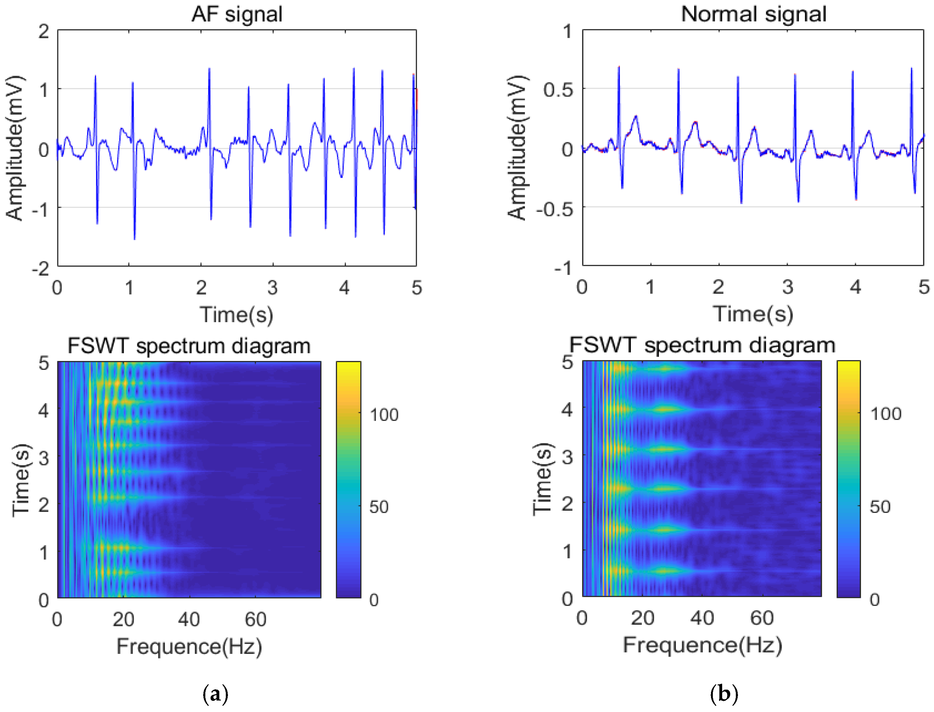 Sensors 21 05302 g005