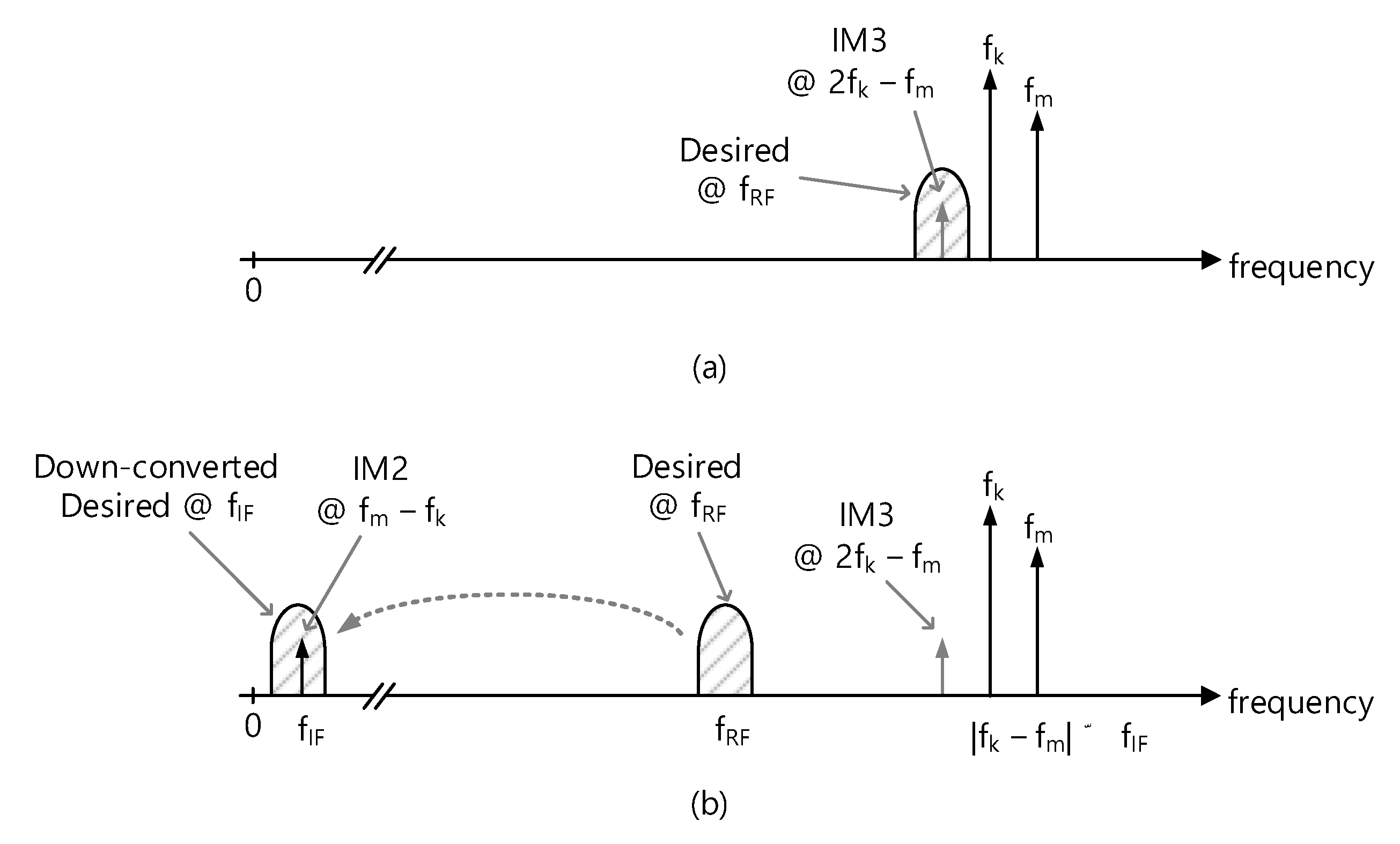Sensors 21 05303 g001