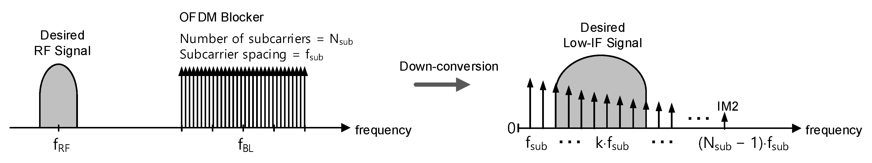Sensors 21 05303 g002