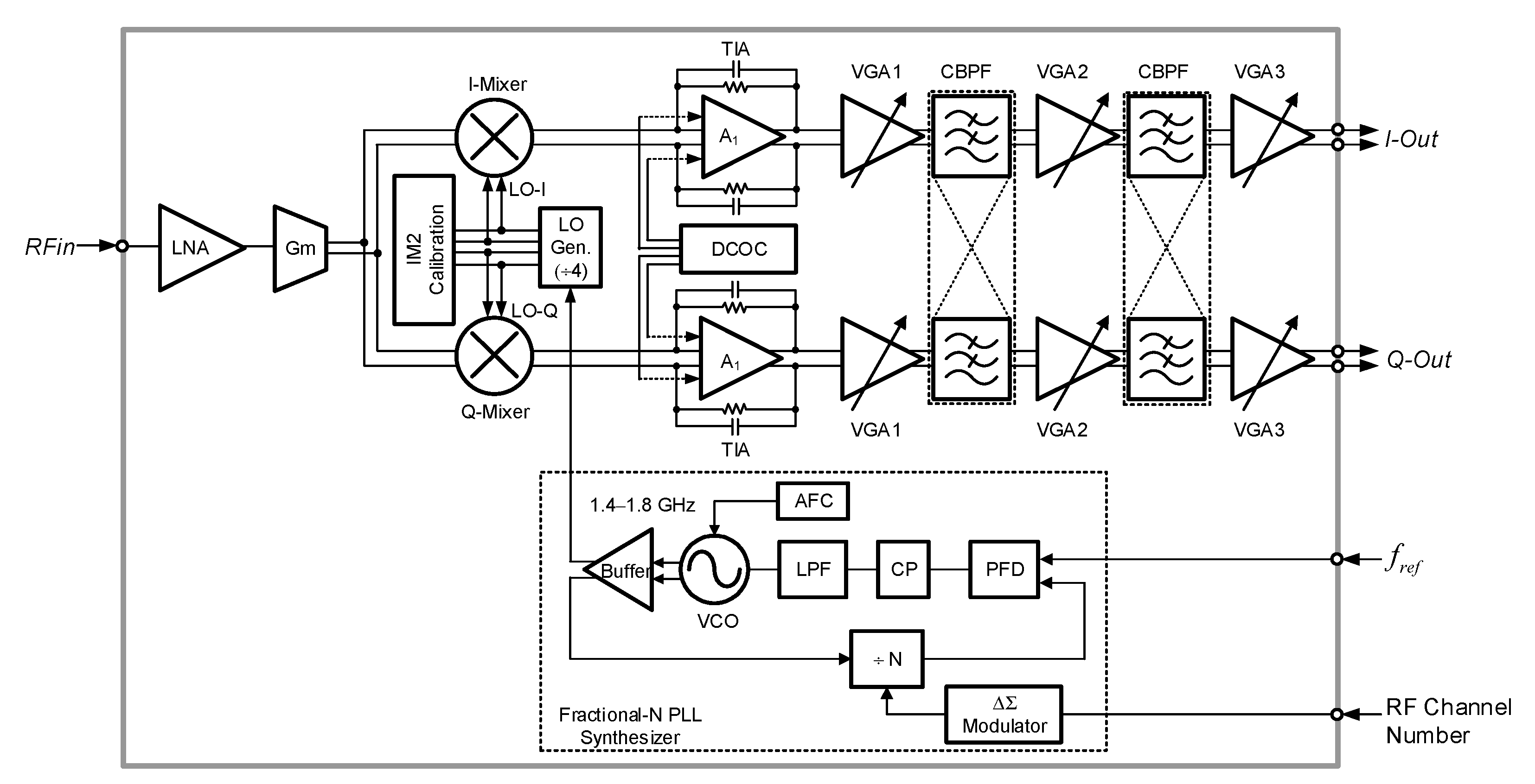Sensors 21 05303 g003