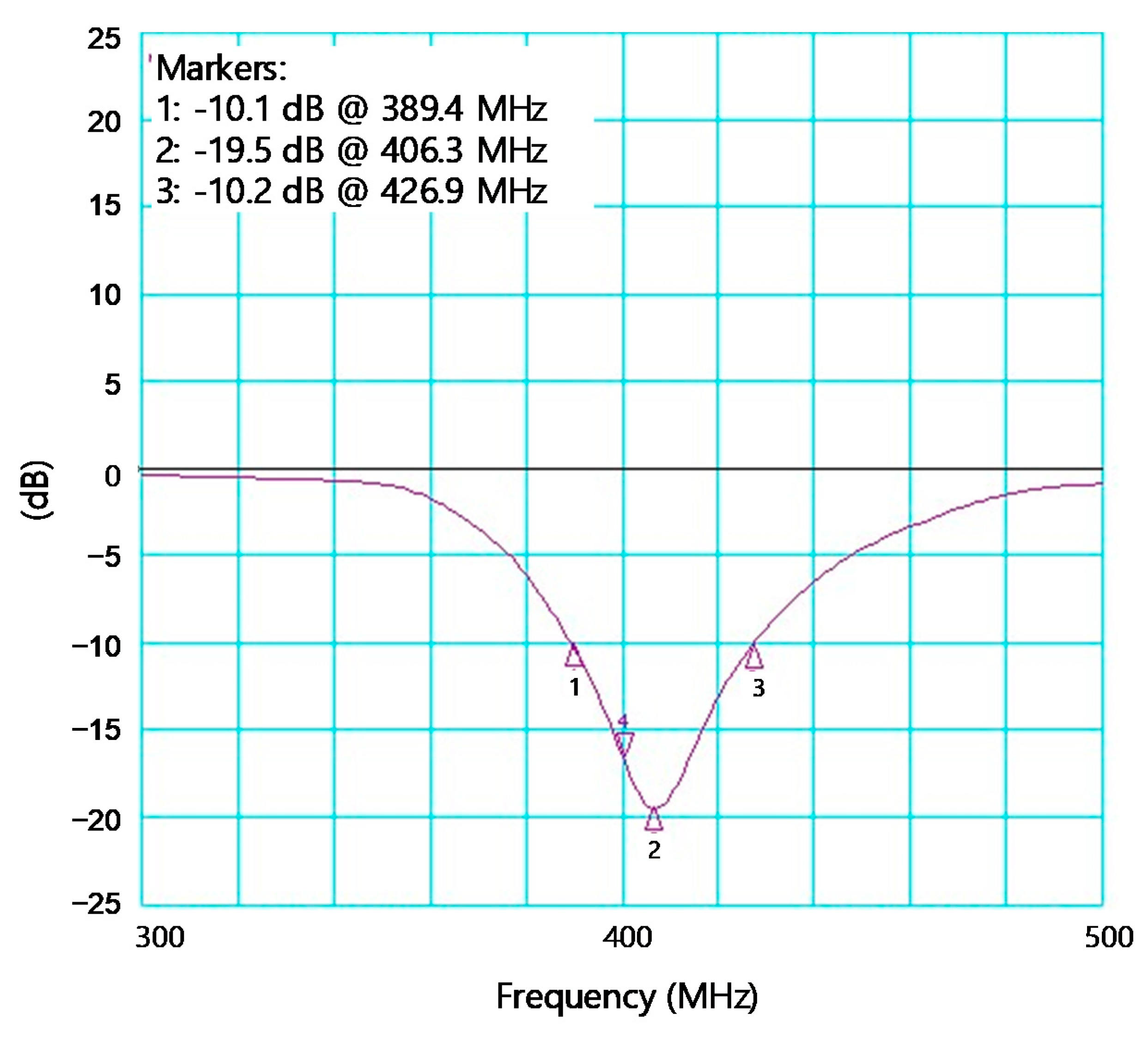 Sensors 21 05303 g008