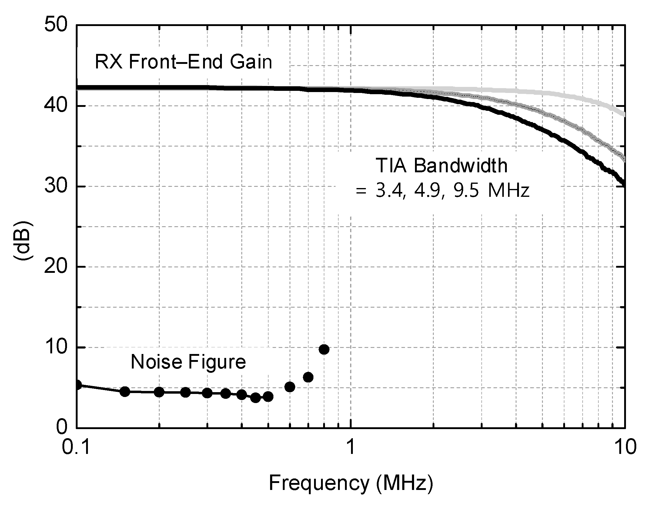 Sensors 21 05303 g009