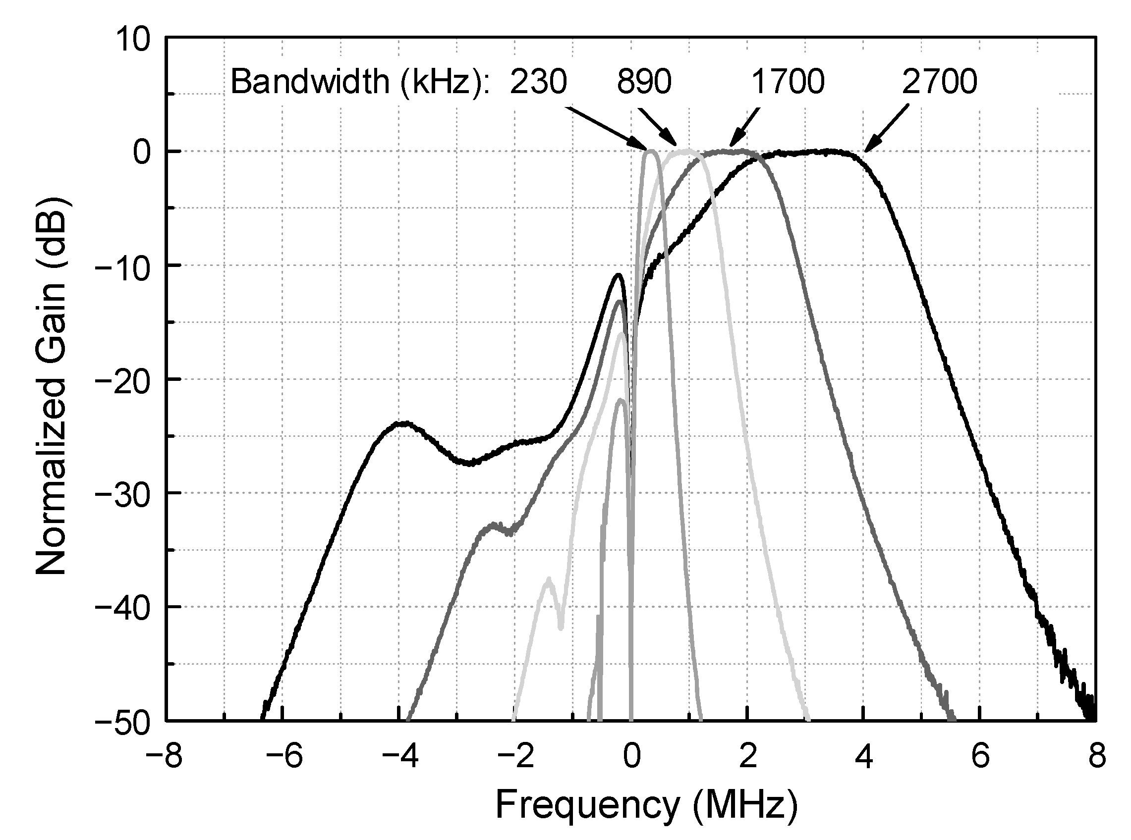 Sensors 21 05303 g010