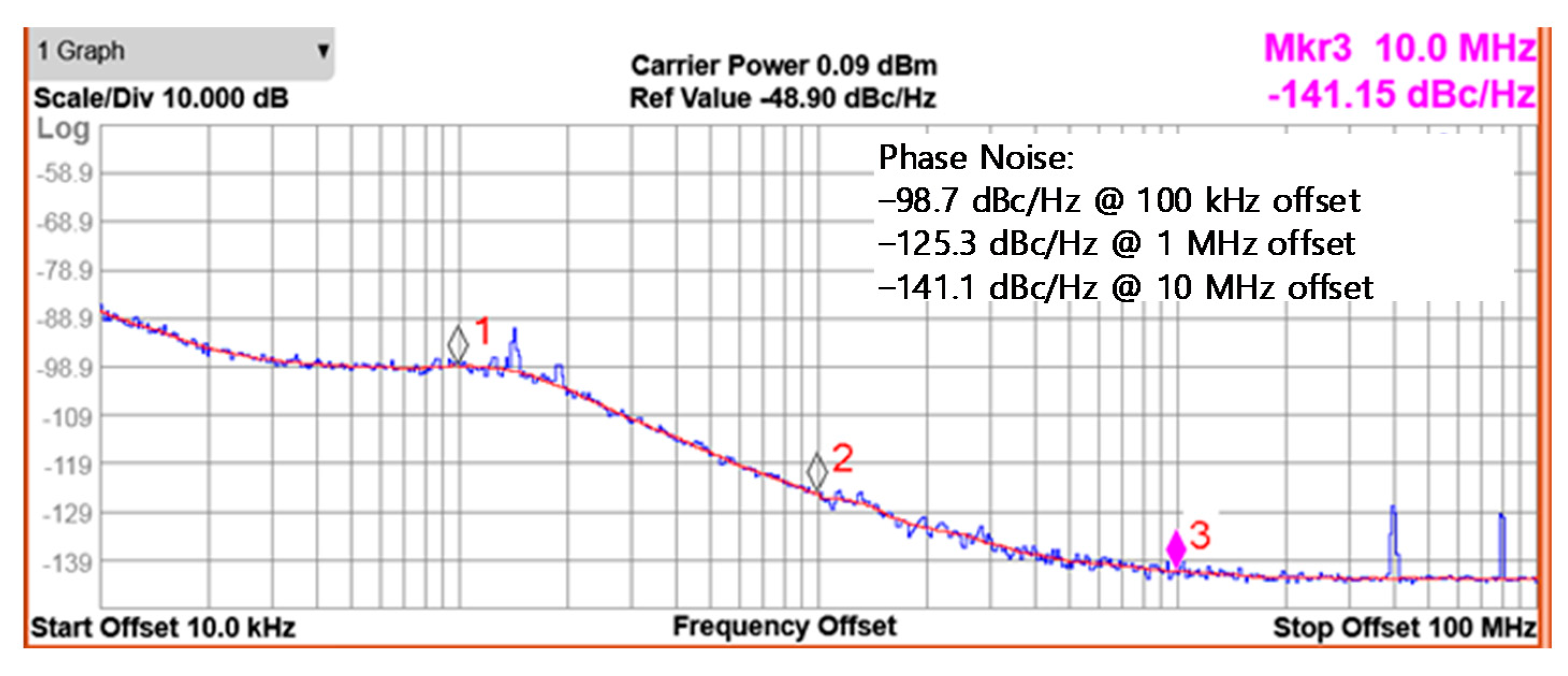 Sensors 21 05303 g011