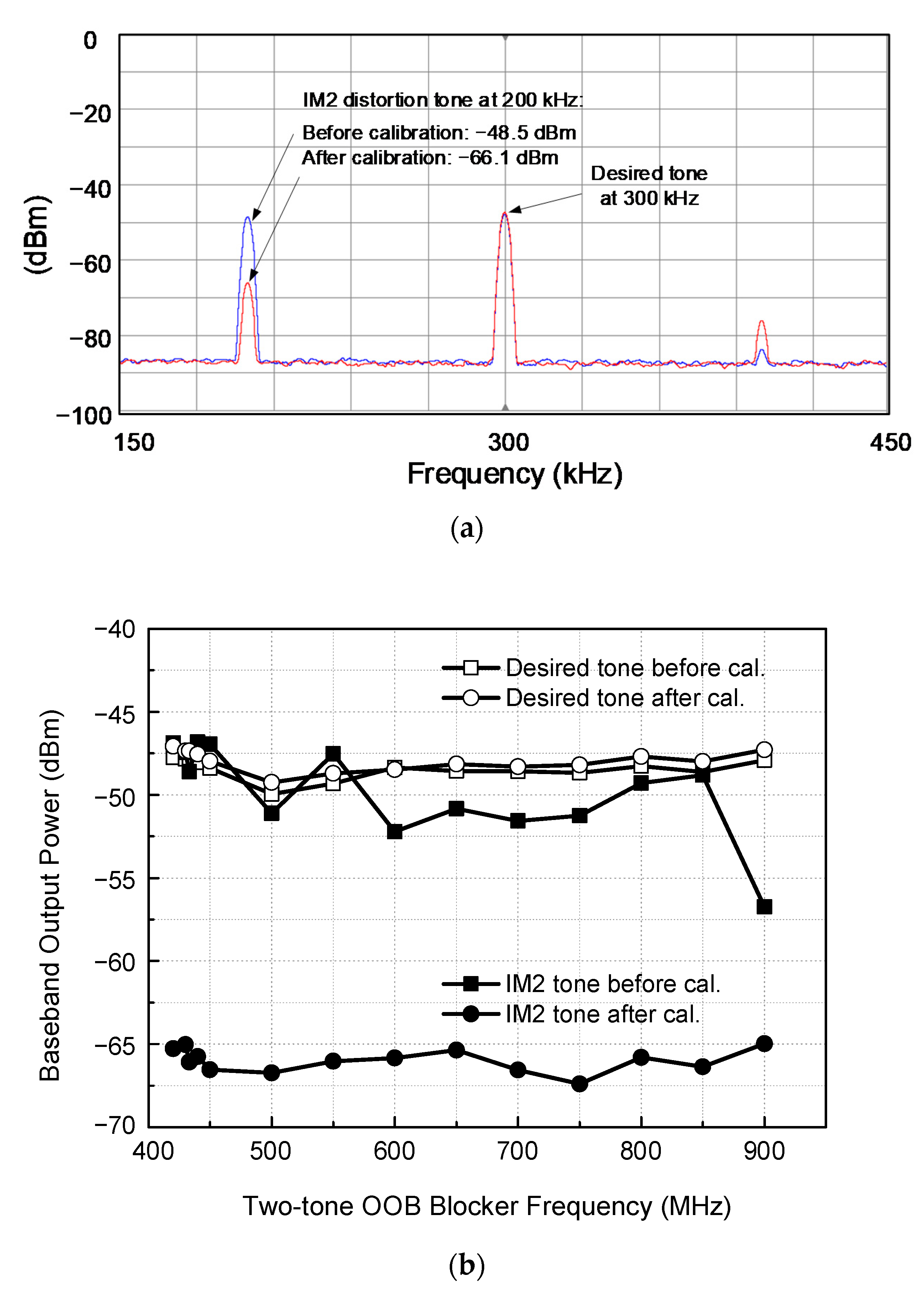 Sensors 21 05303 g012