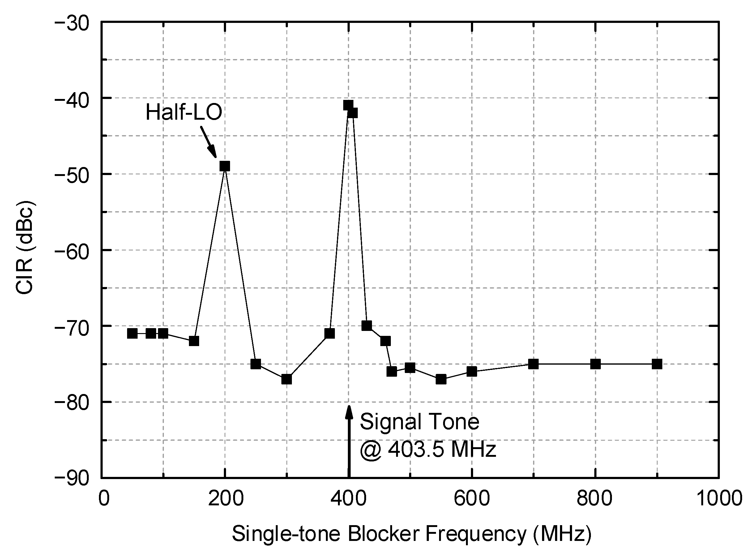 Sensors 21 05303 g014