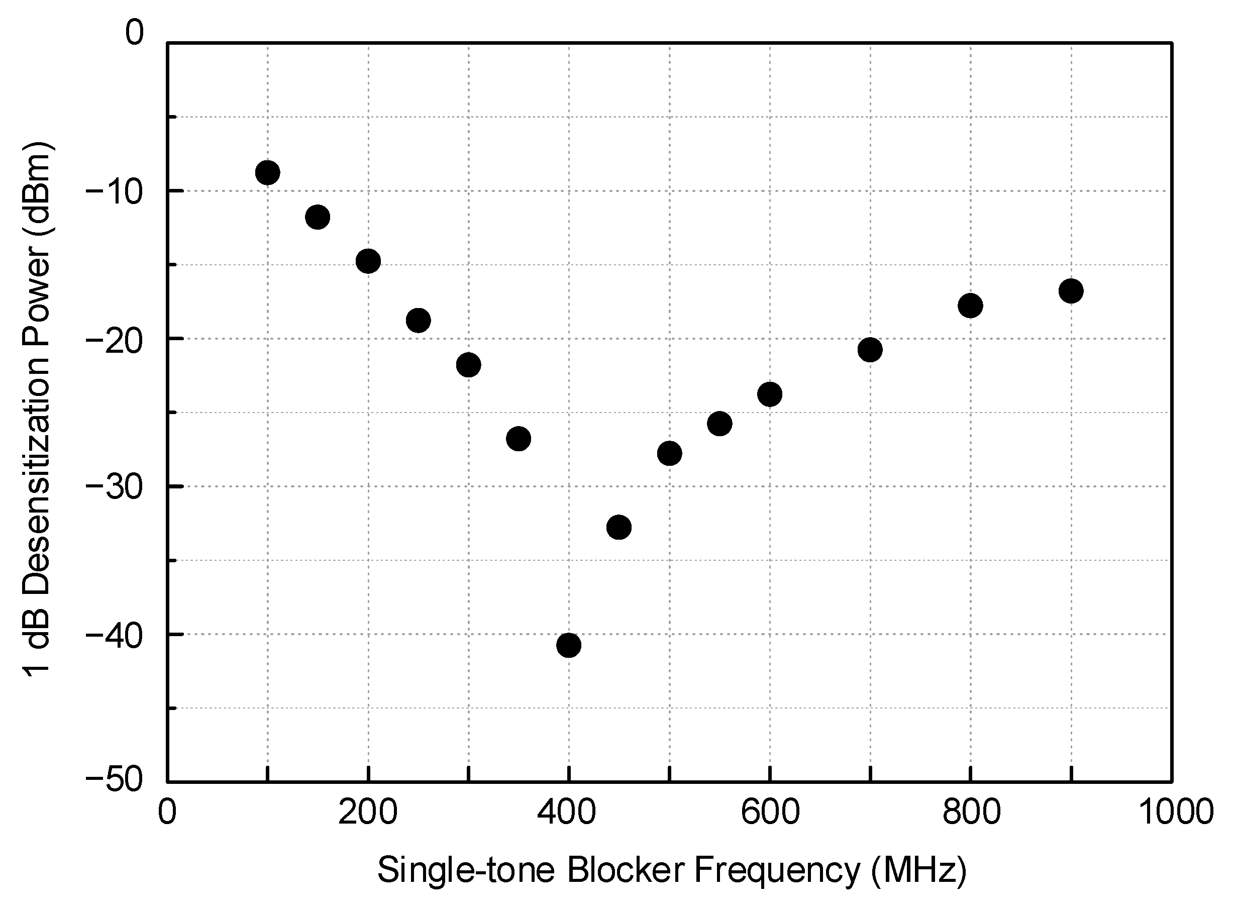 Sensors 21 05303 g015
