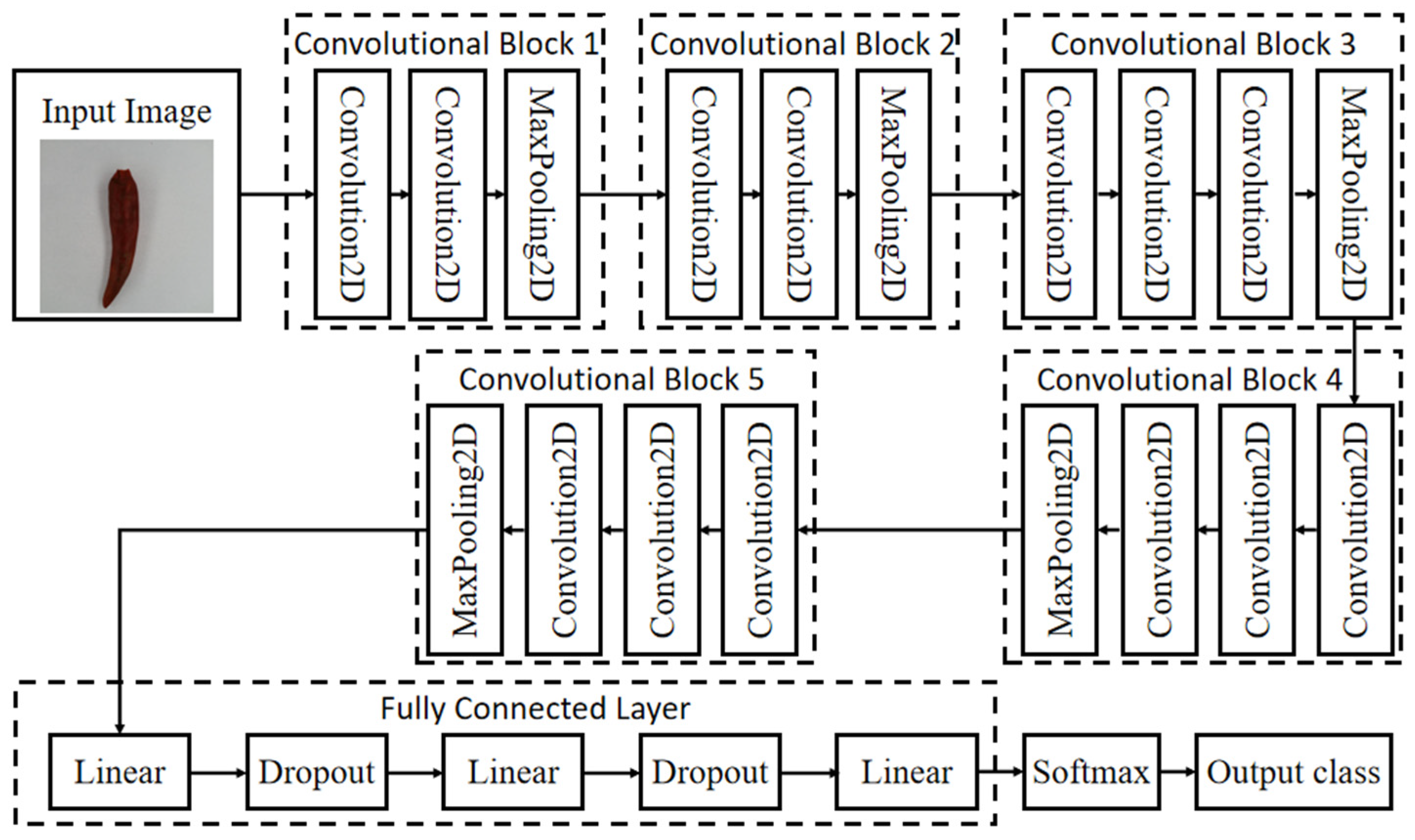 Sensors 21 05305 g002