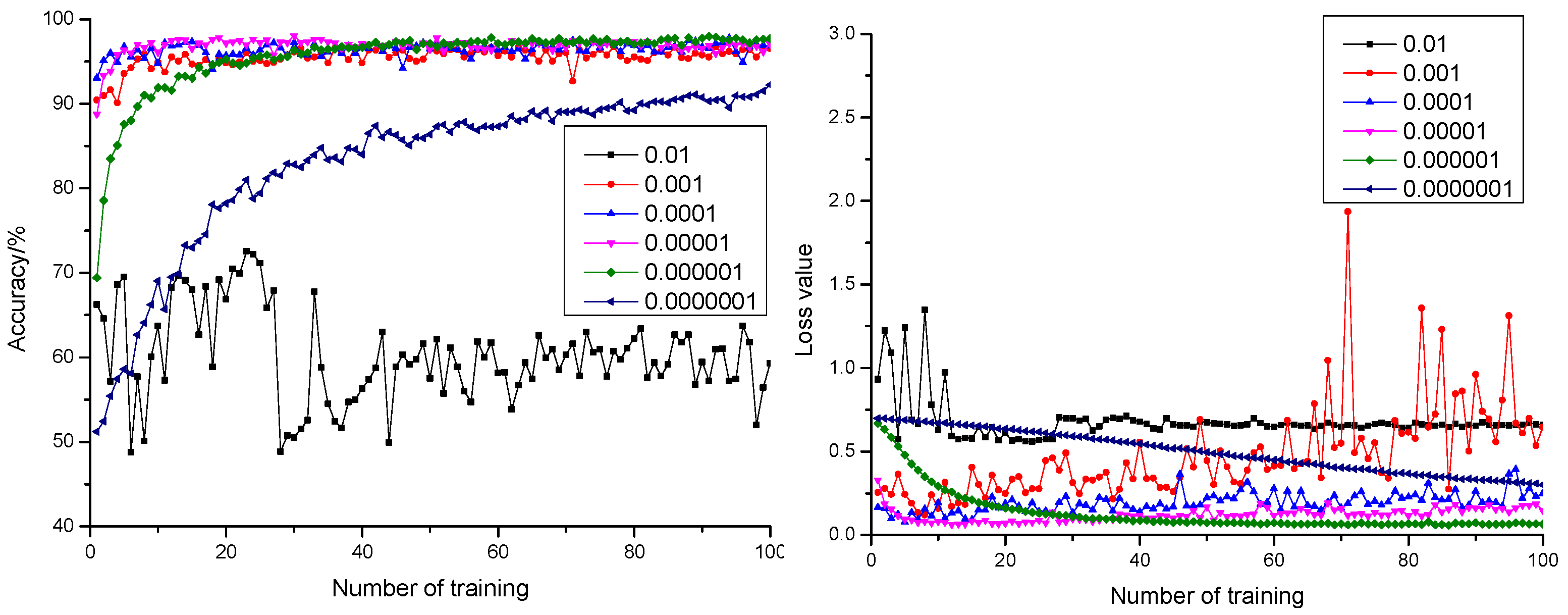 Sensors 21 05305 g004