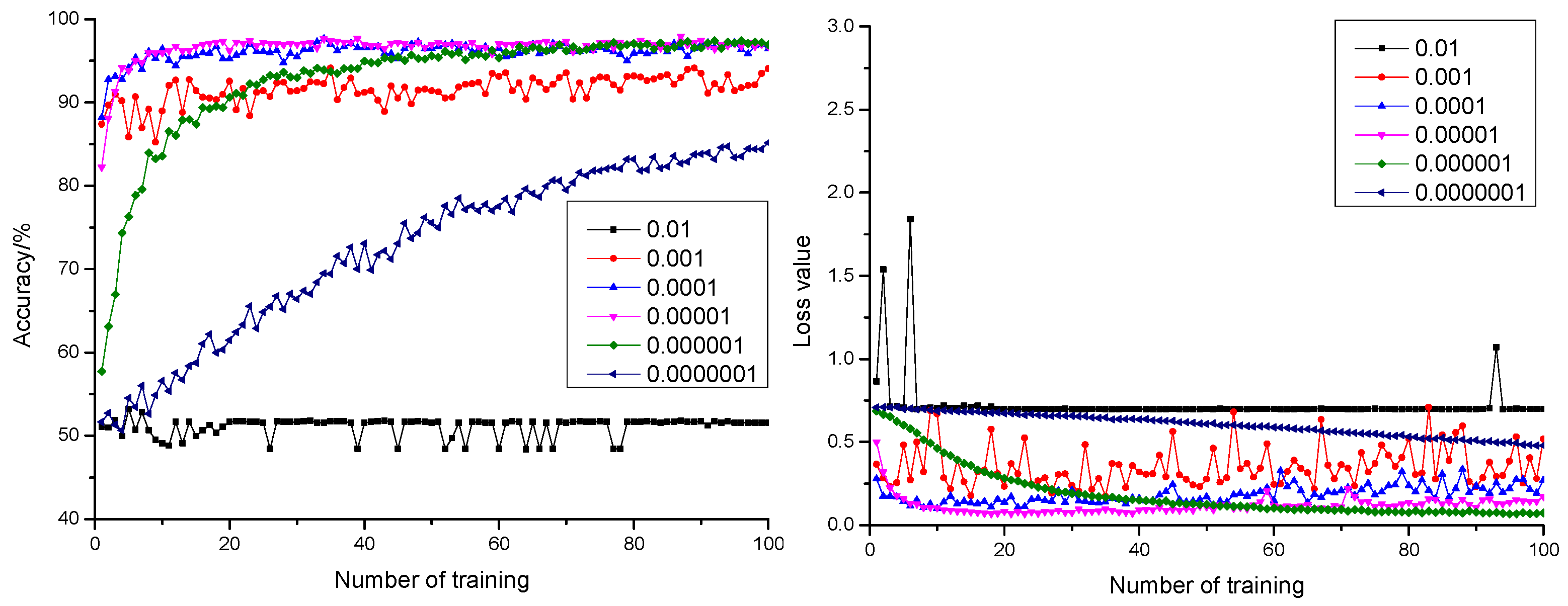 Sensors 21 05305 g005