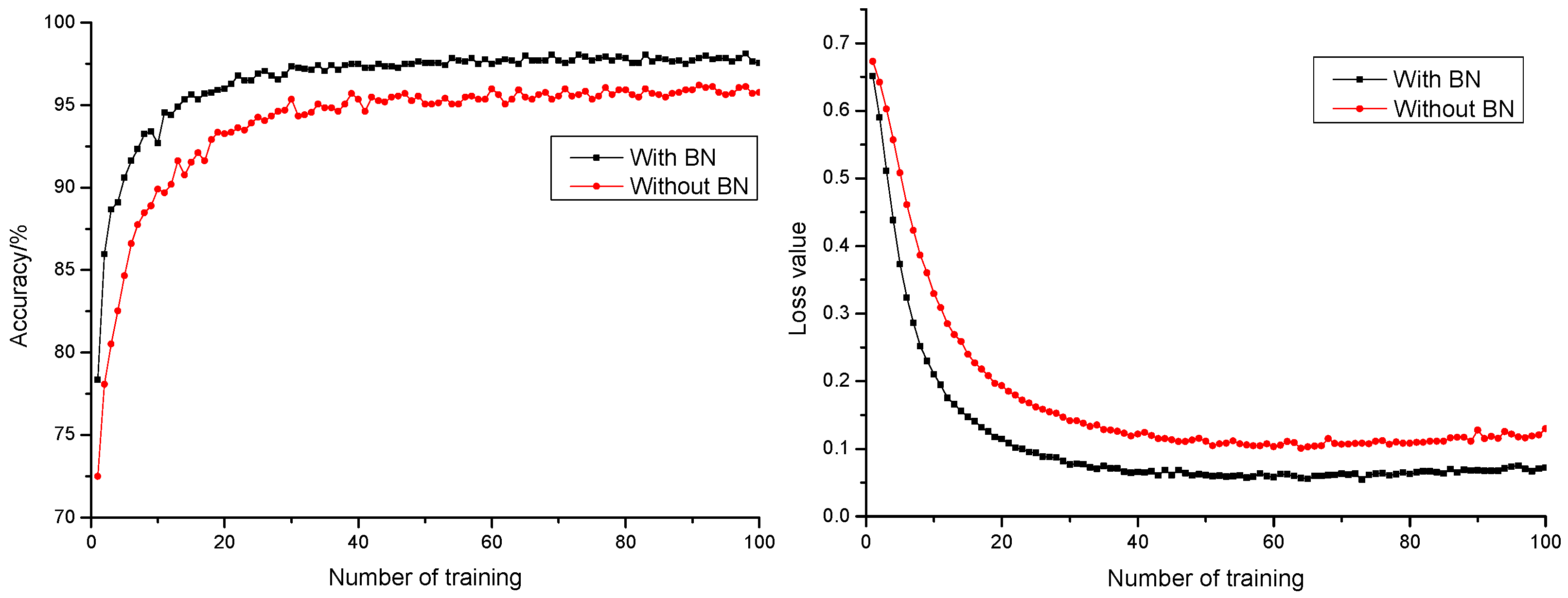 Sensors 21 05305 g006