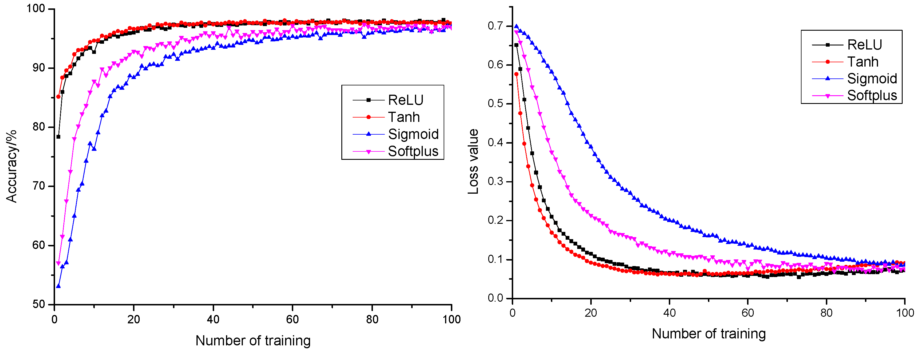 Sensors 21 05305 g007