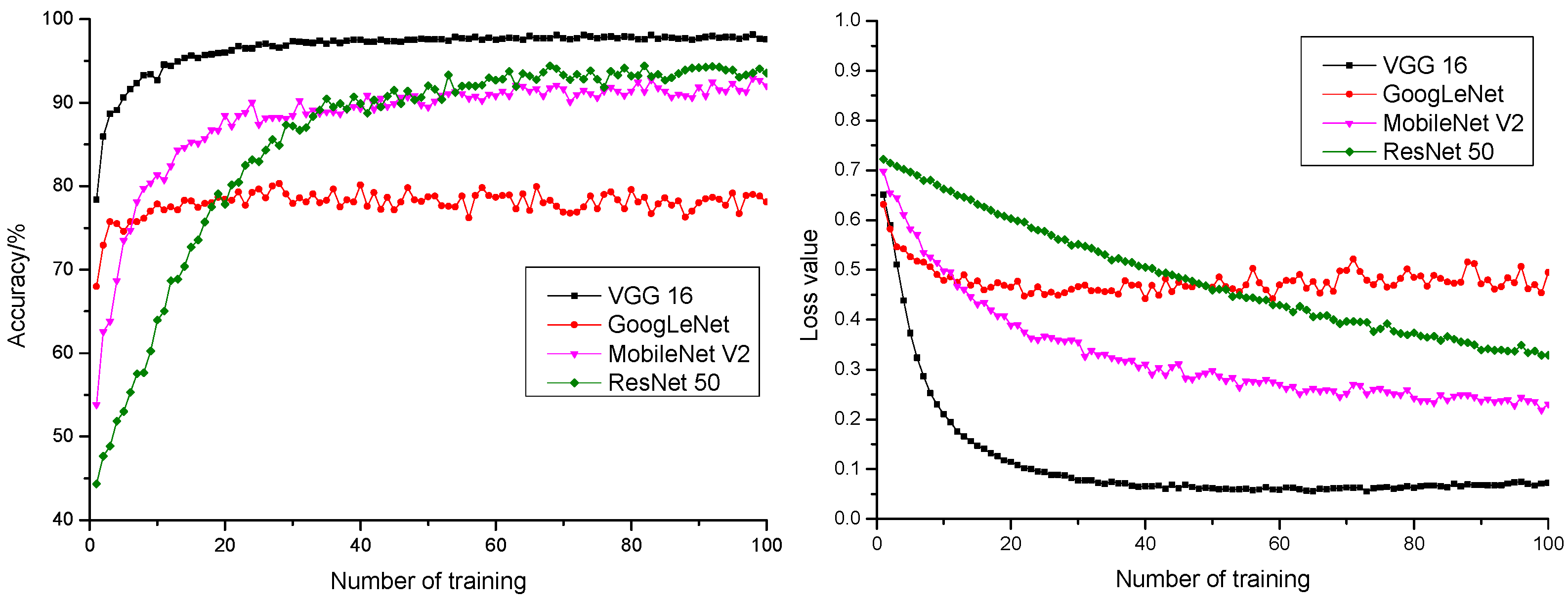 Sensors 21 05305 g008